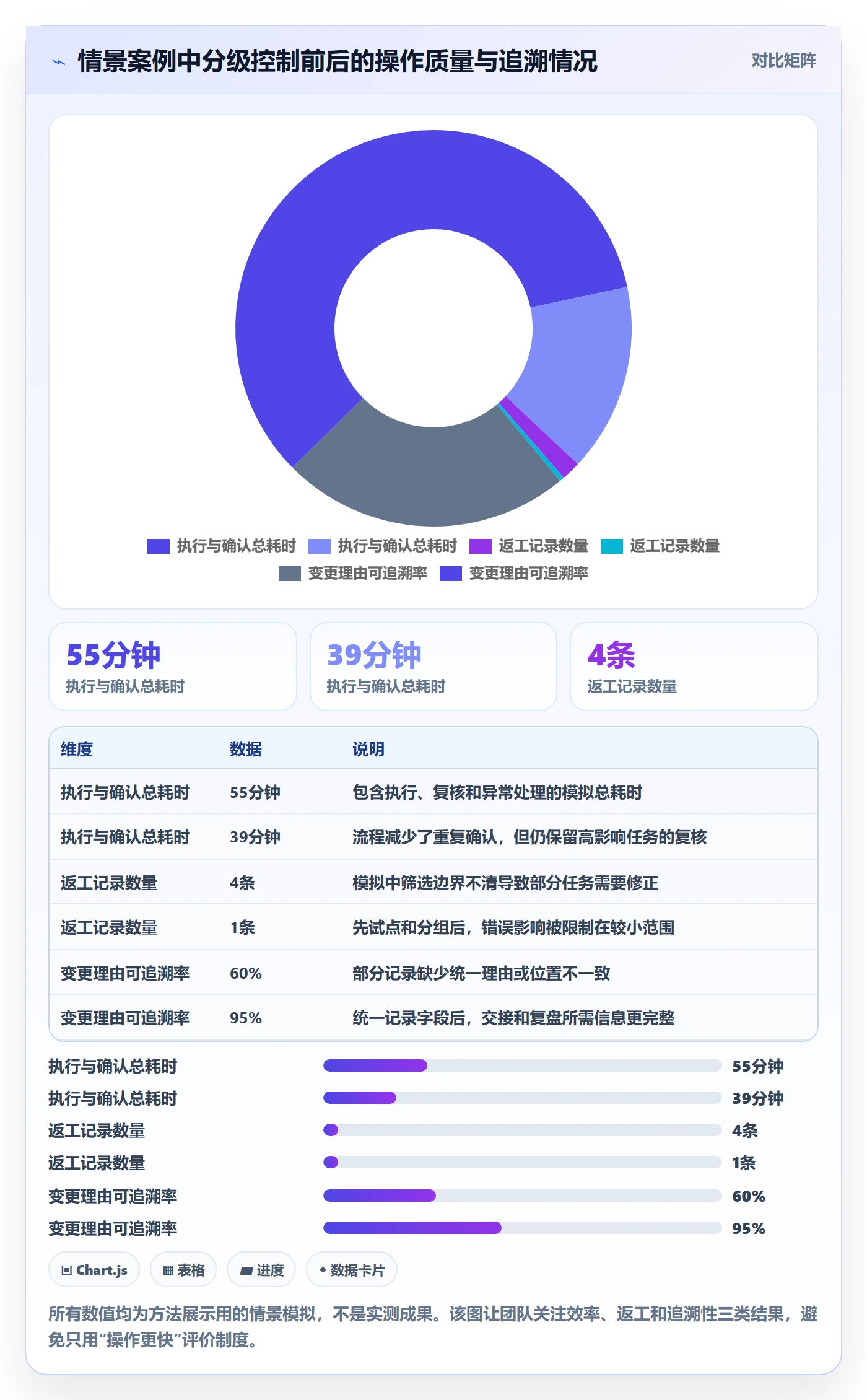 列表视图批量操作教程：项目经理制度设计，避坑指南