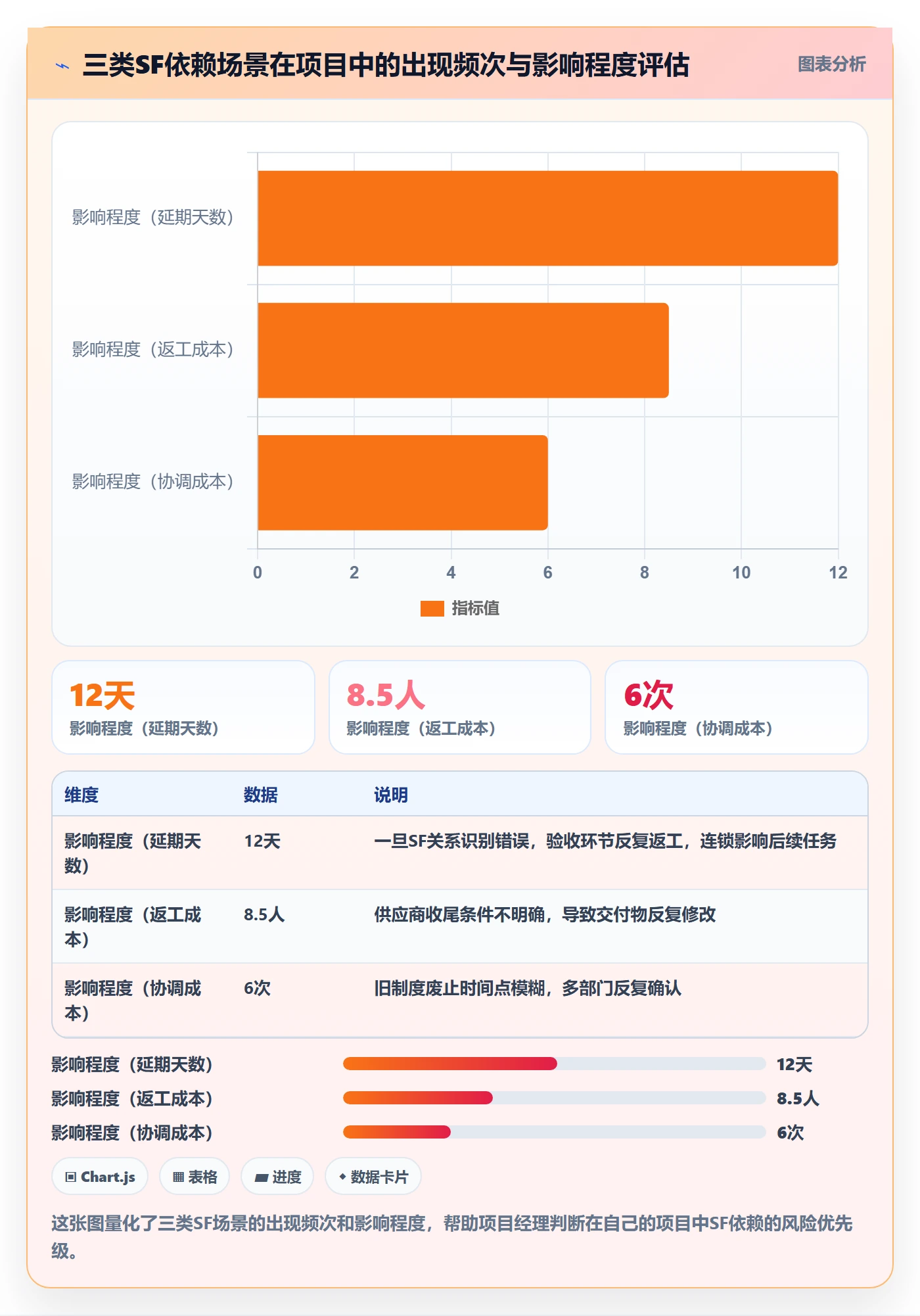 任务依赖SF全流程：项目经理效率提升与一文讲清