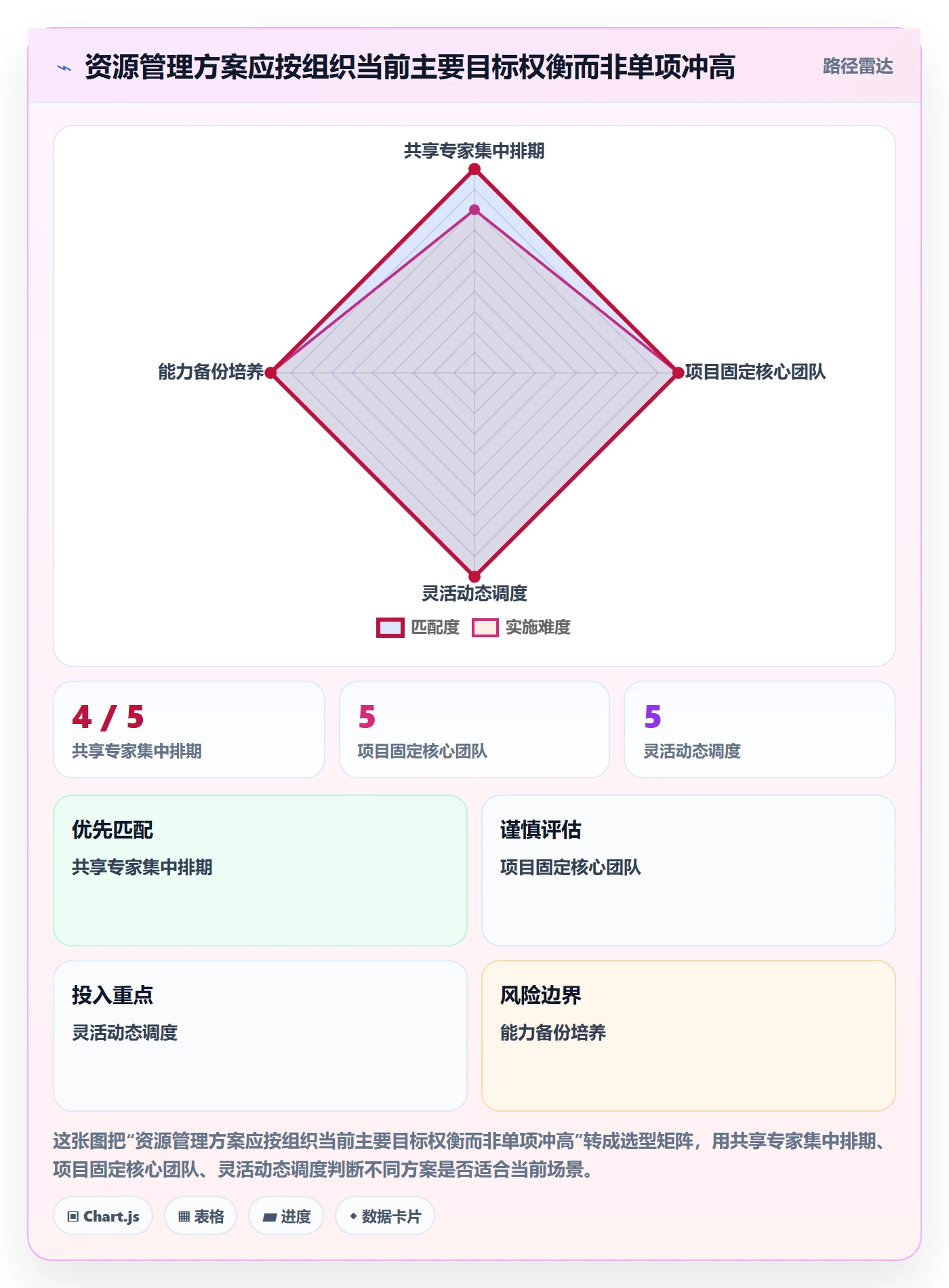 资源占用管理方法大全:实施团队资源管理效率提升落地清单