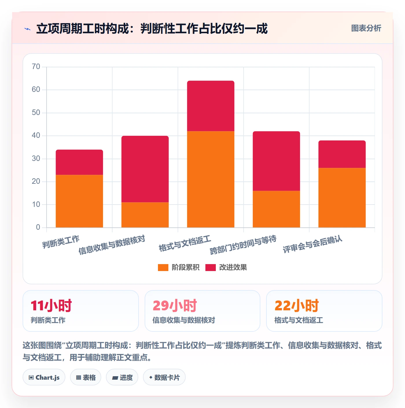 项目负责人管理方法大全:管理层项目立项协同管理落地清单