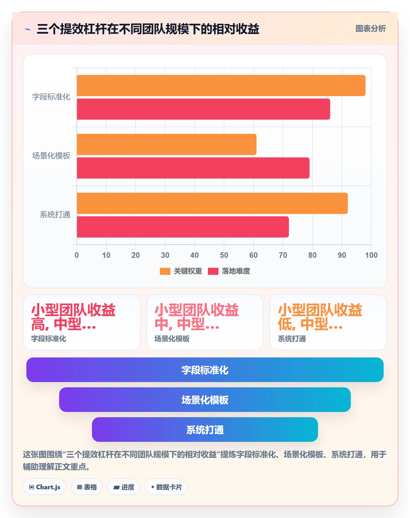 验收记录实操方法：项目成员提升任务验收效率的效率提升方法与模板