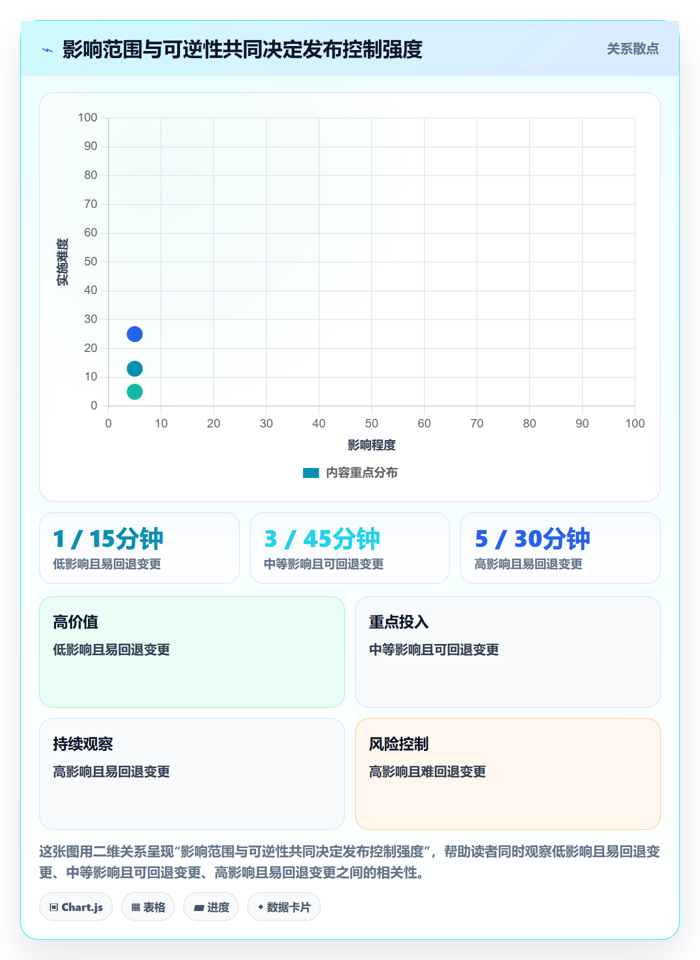 发布检查管理方法大全:管理层发布管理落地方案落地清单