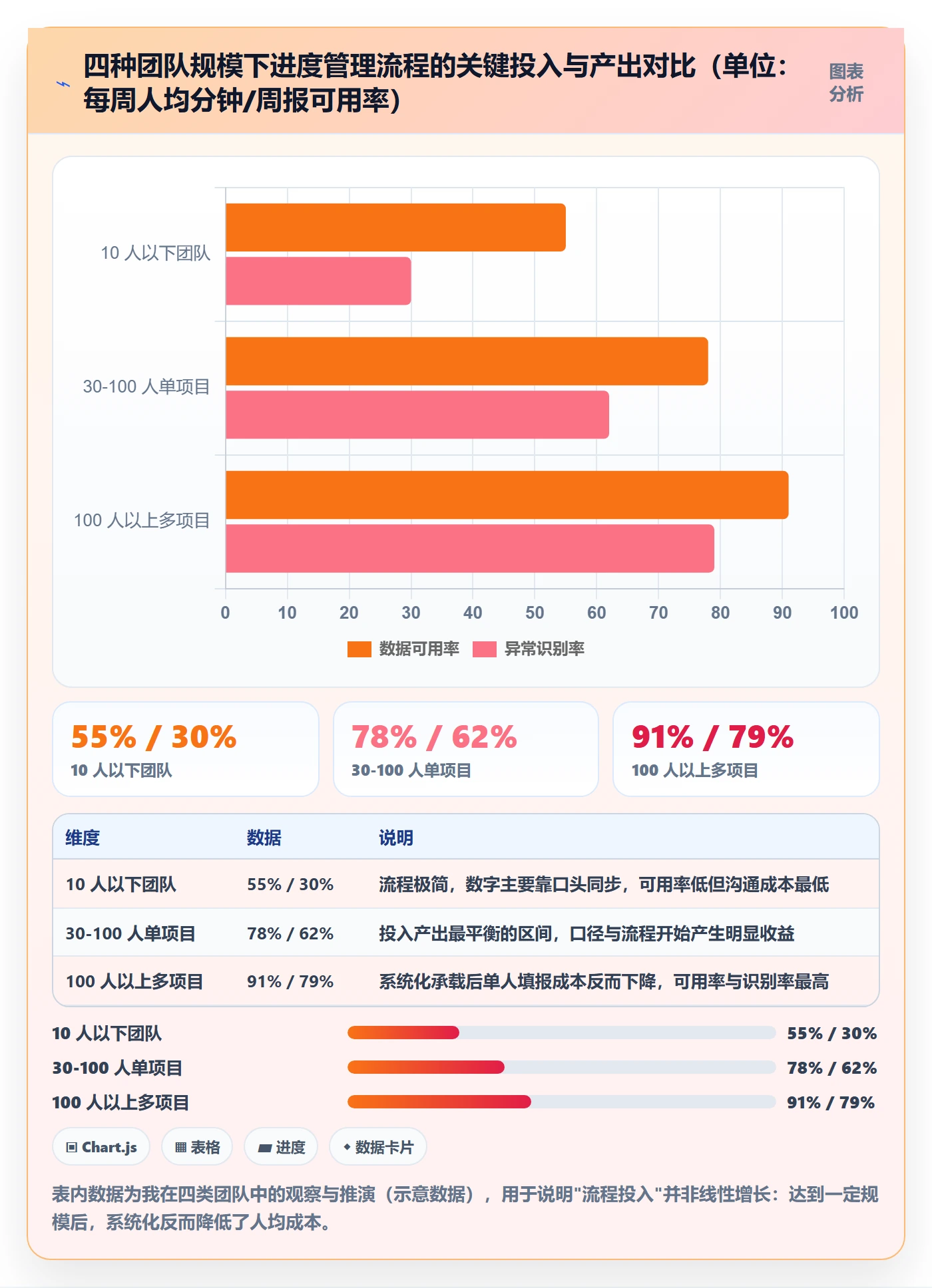 完成率流程与规范:项目负责人进度管理实操方法关键指标