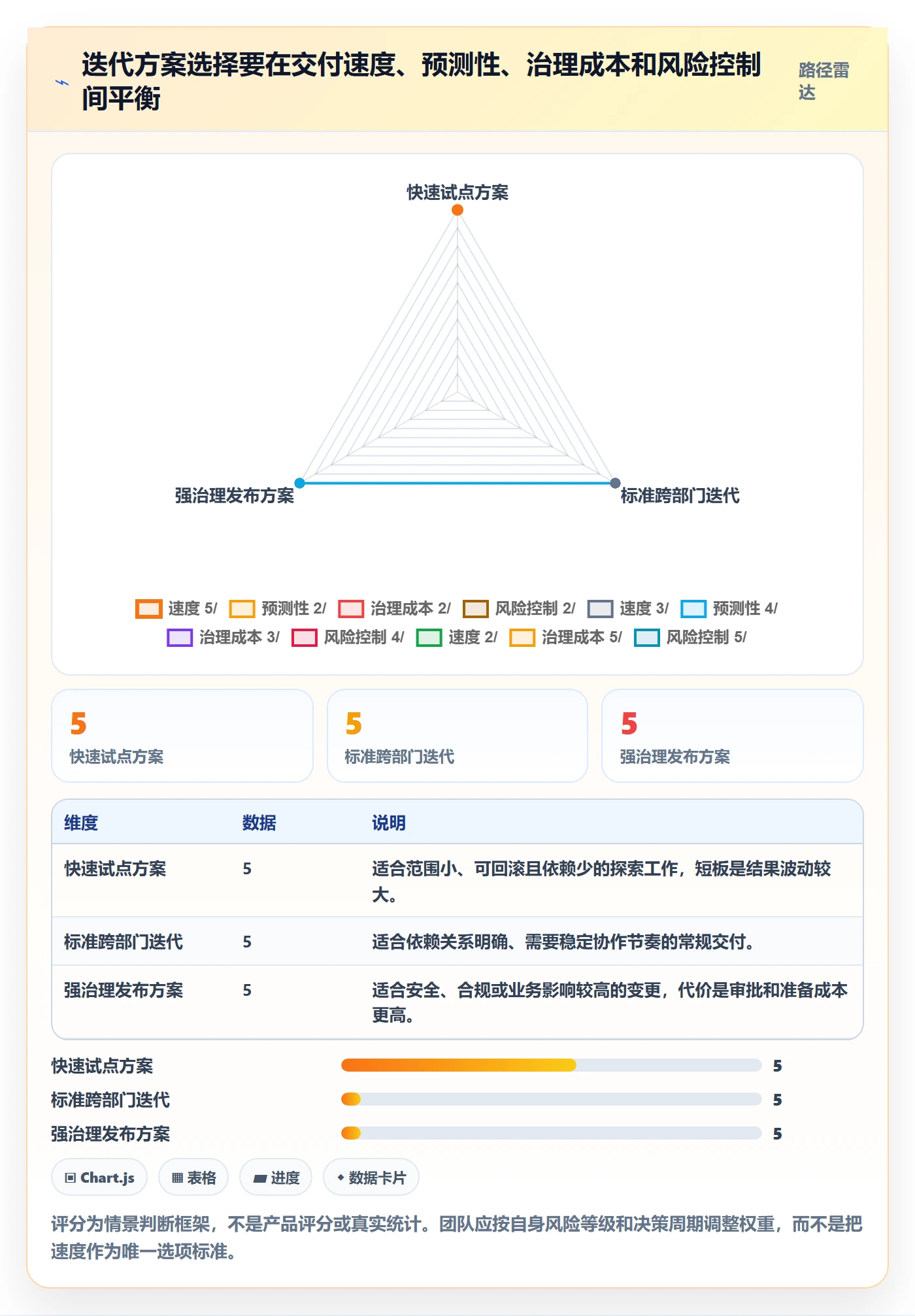 迭代任务最佳实践:跨部门团队迭代管理效率提升,常见问题