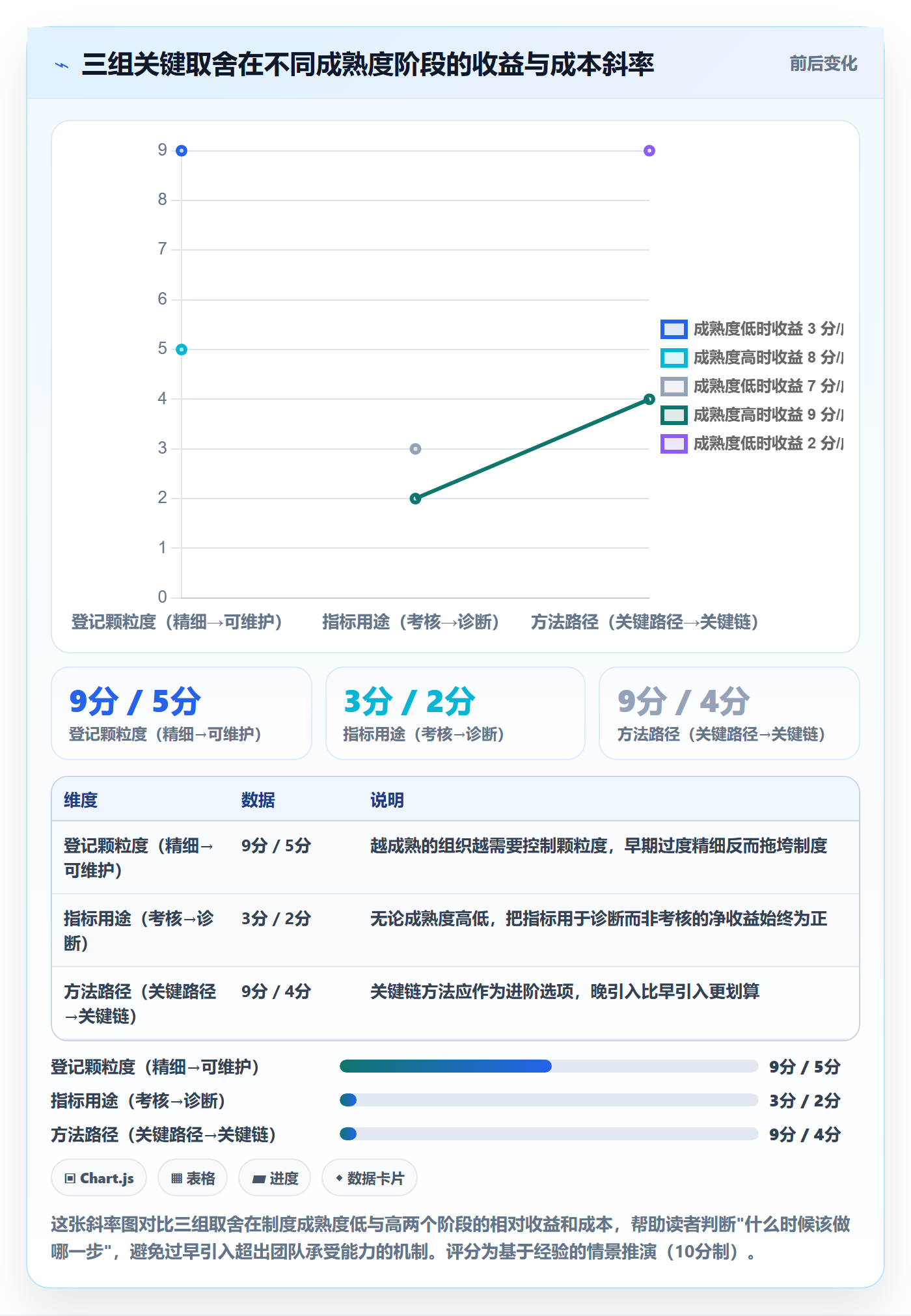 关键路径流程与规范:项目成员任务依赖制度设计关键指标