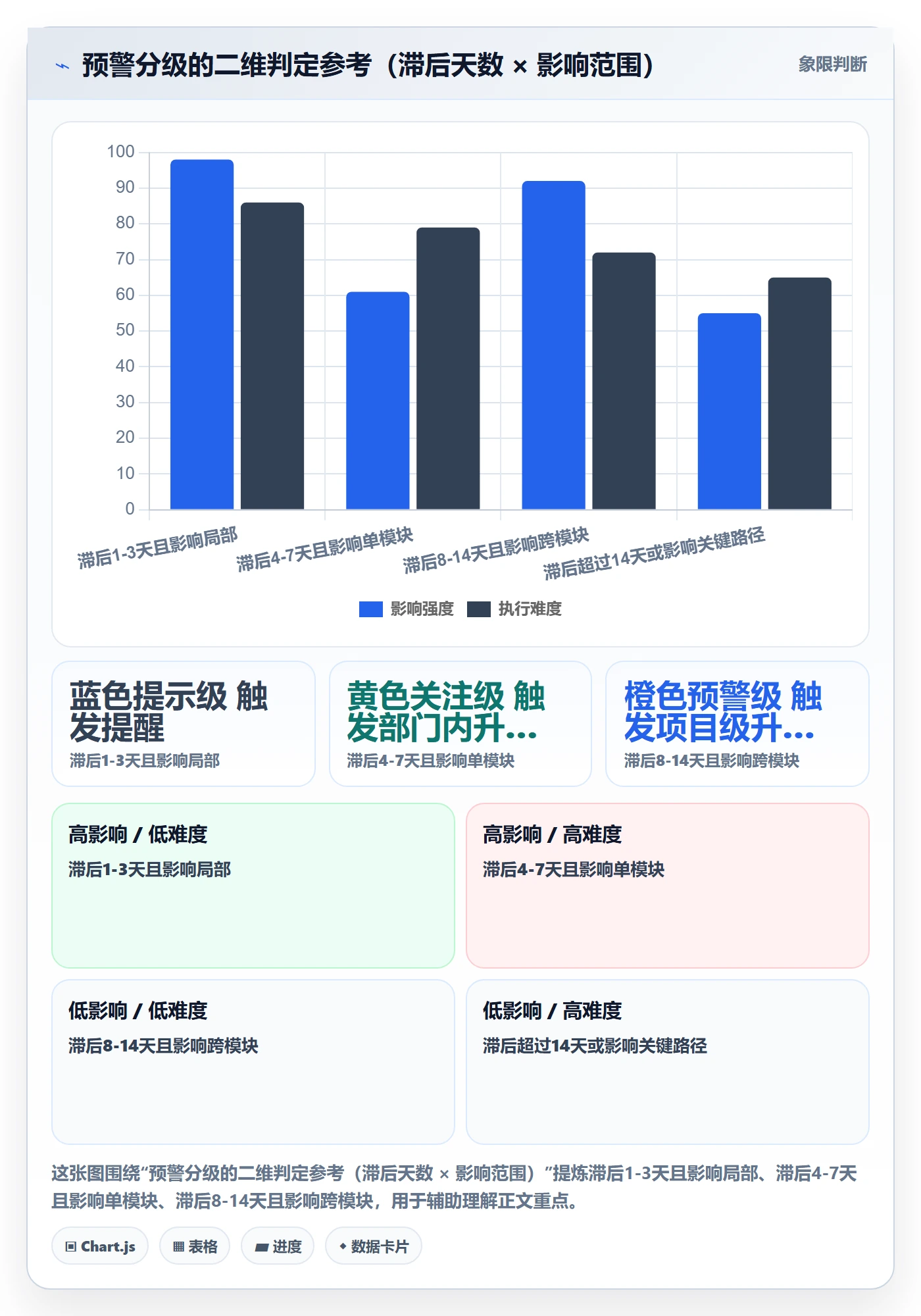 督办流程与规范:项目负责人任务提醒风险控制关键指标
