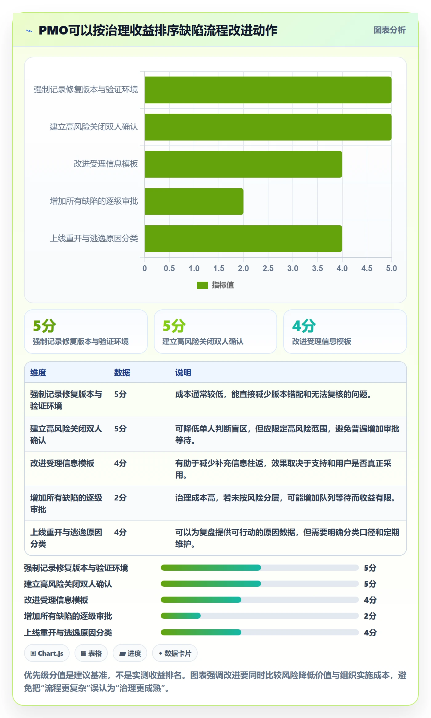 Bug / 缺陷关闭全流程：PMO风险控制与一文讲清