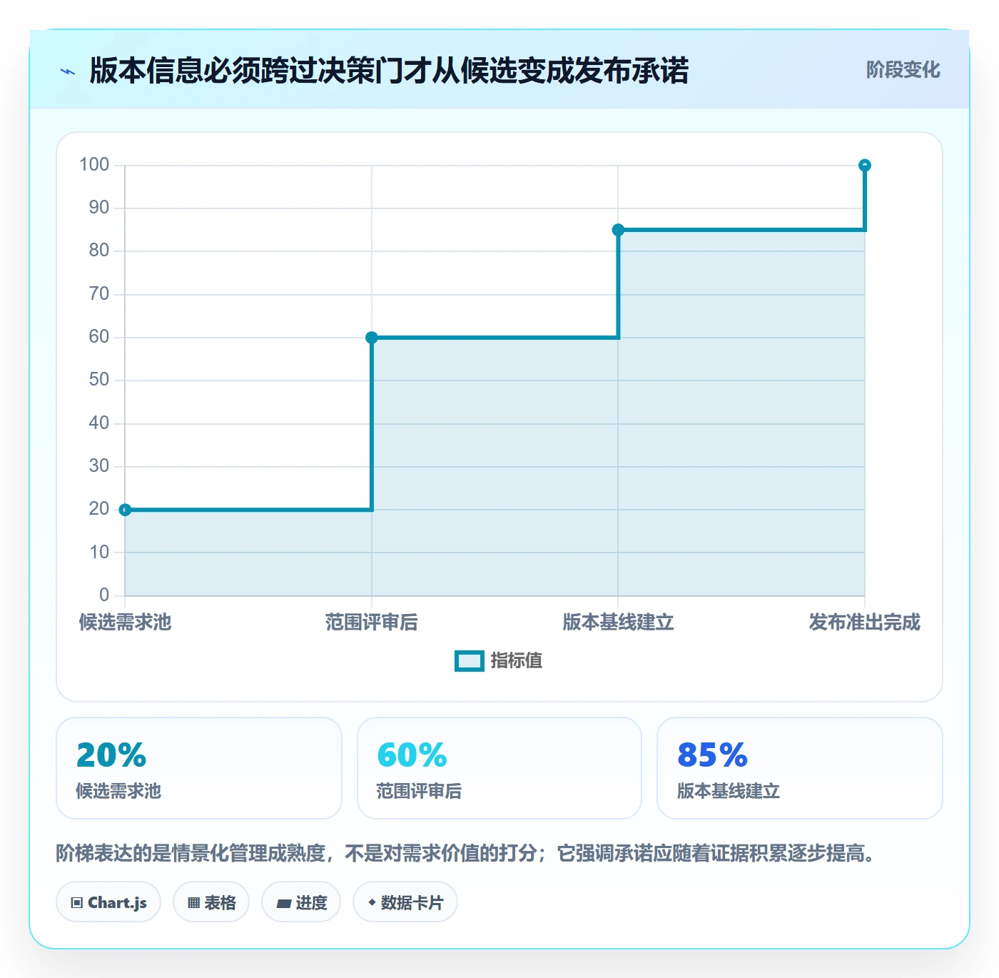 版本管理如何做好版本?跨部门团队协同管理与操作步骤