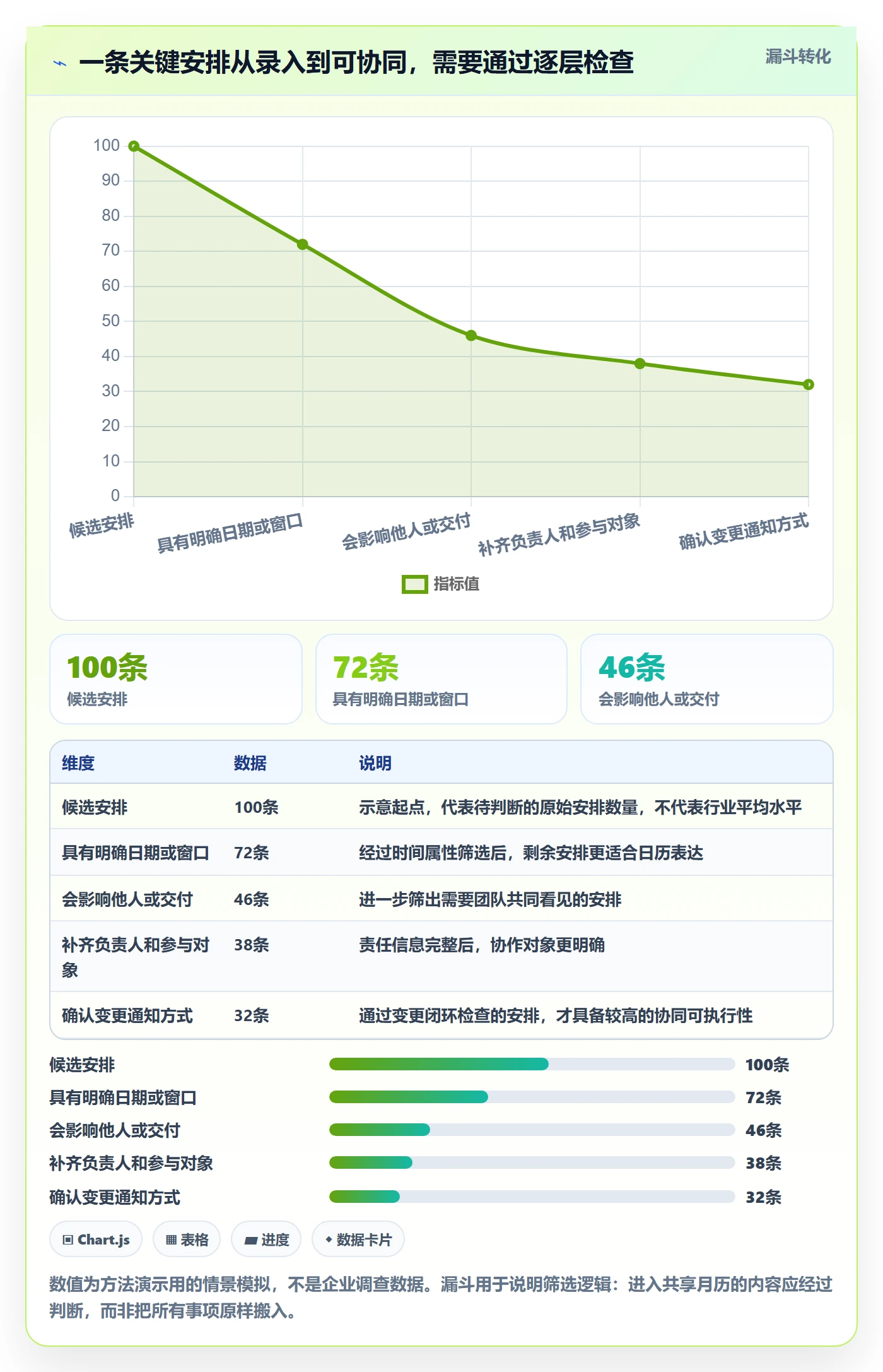 月视图最佳实践：企业管理者日历视图协同管理，常见问题