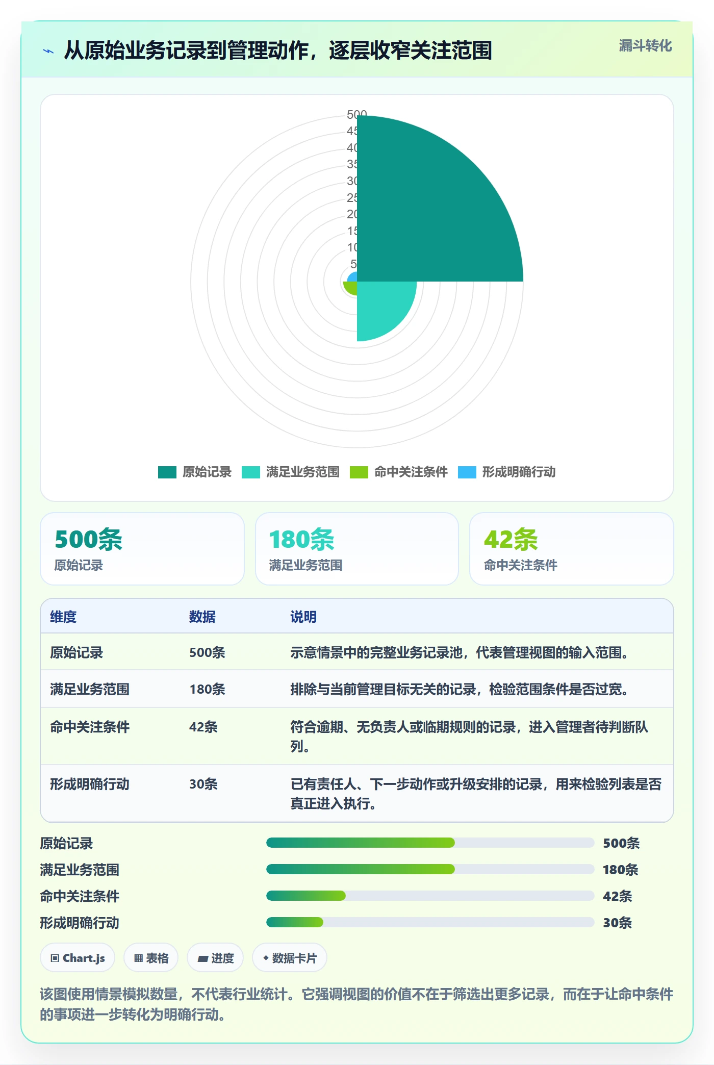 筛选落地方案：管理层开展列表视图的入门指南案例解析