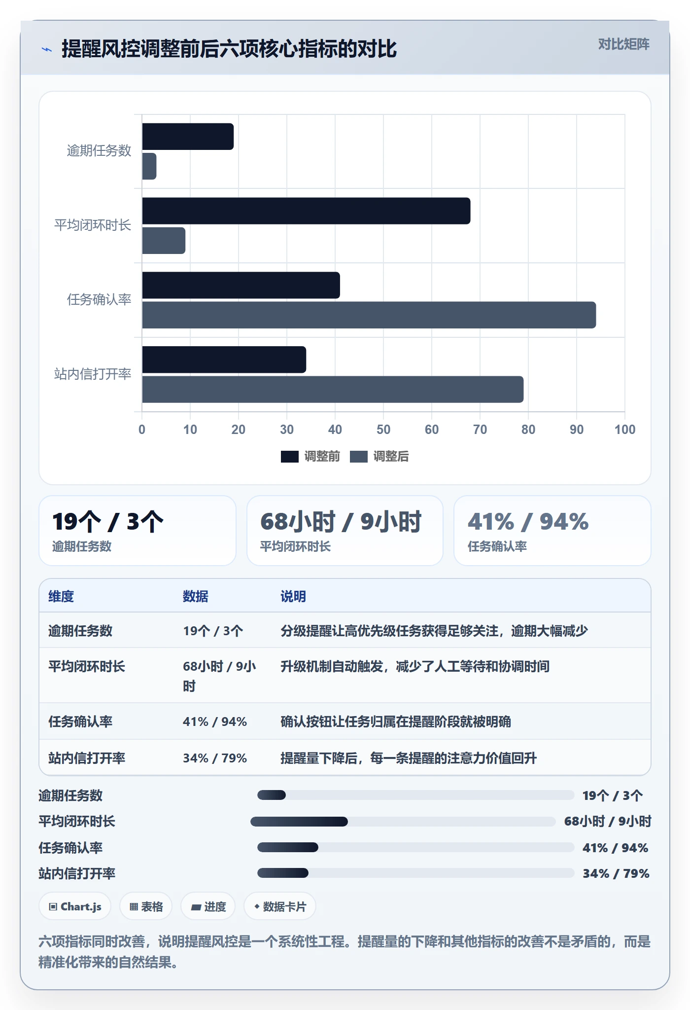 自动提醒落地方案:项目负责人开展任务提醒的风险控制案例解析