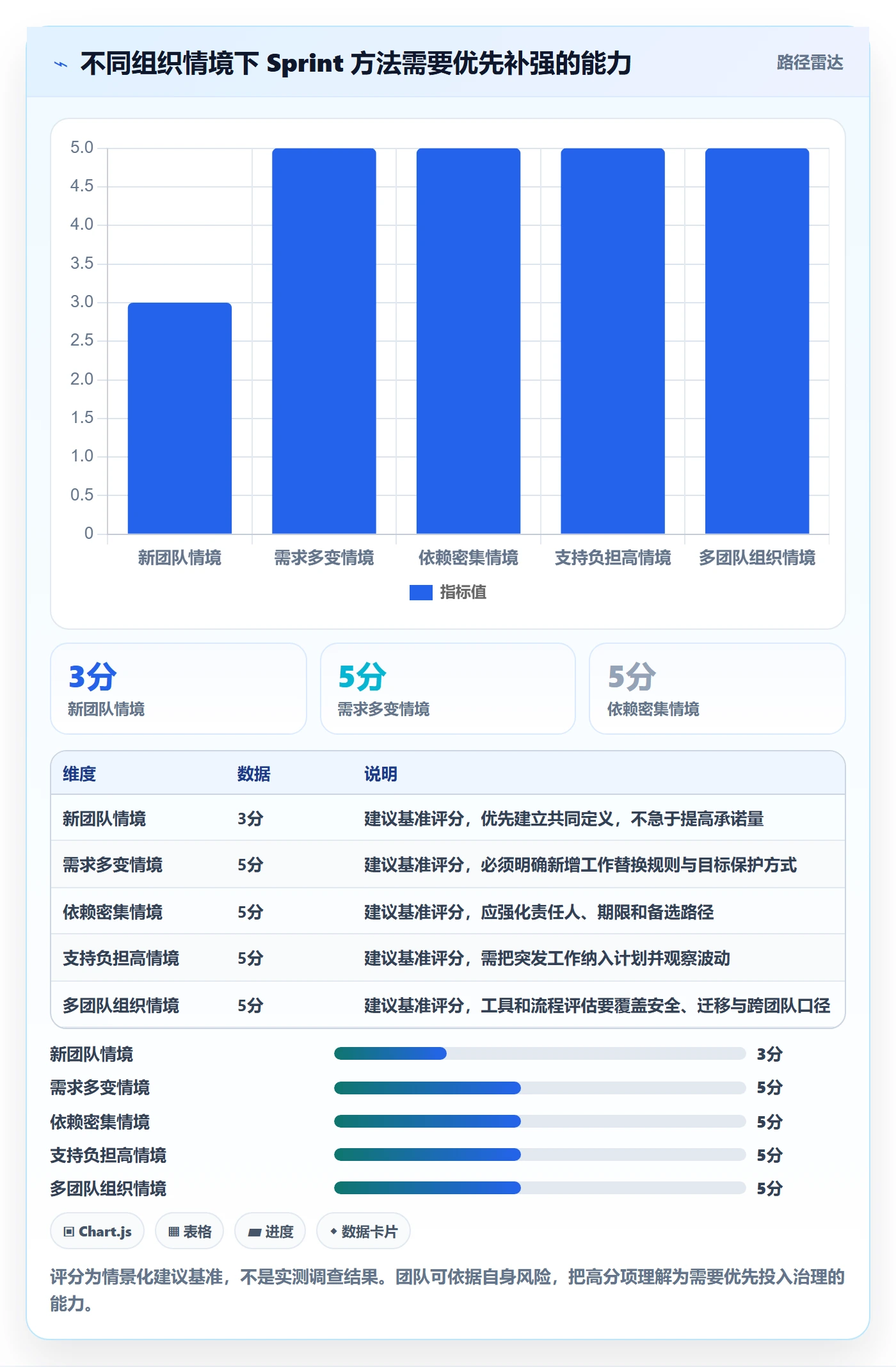 Sprint实操方法:产品经理提升敏捷项目效率的落地方案方法与模板