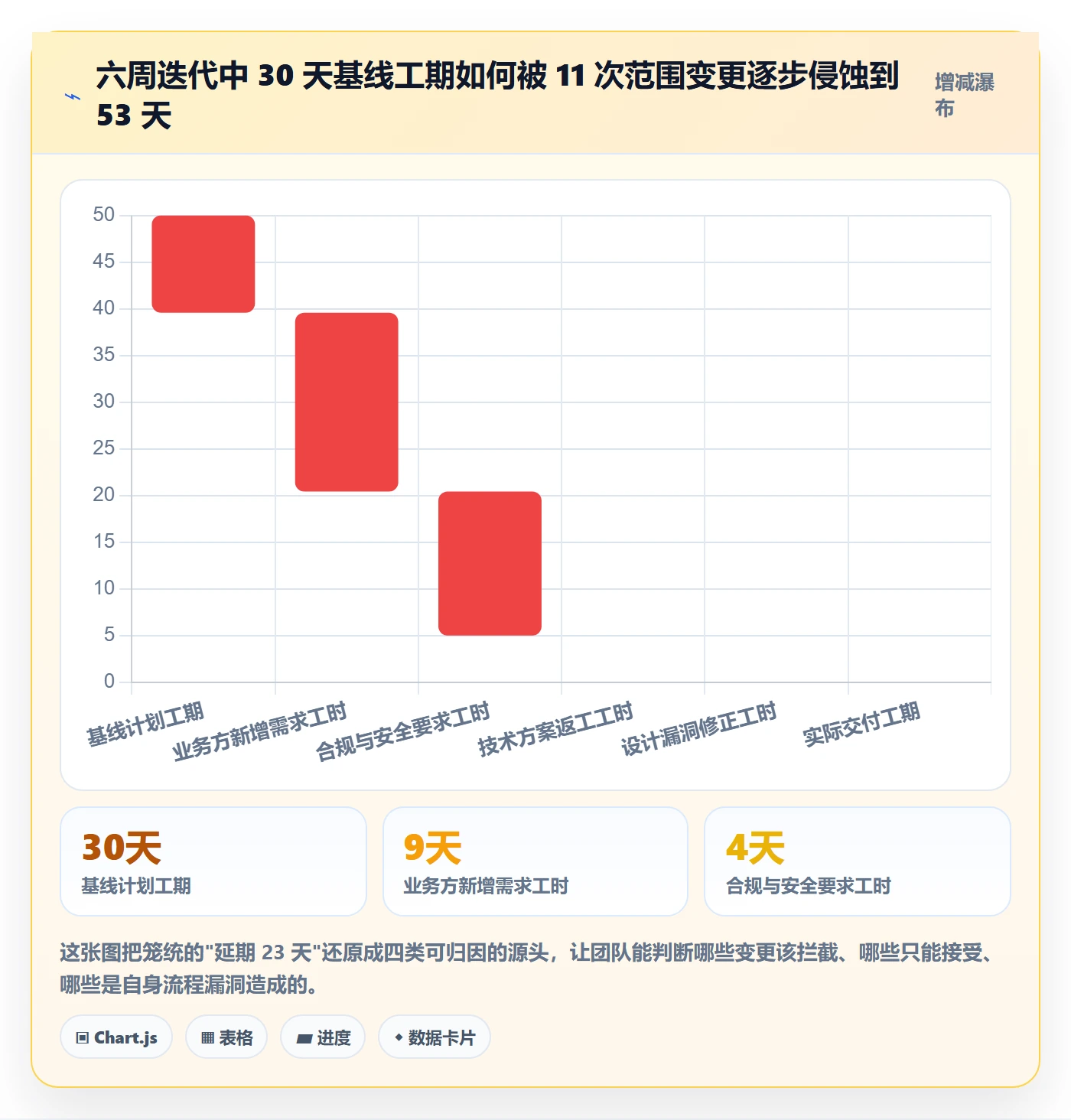 范围变更实操方法：产品经理提升项目范围效率的制度设计方法与模板