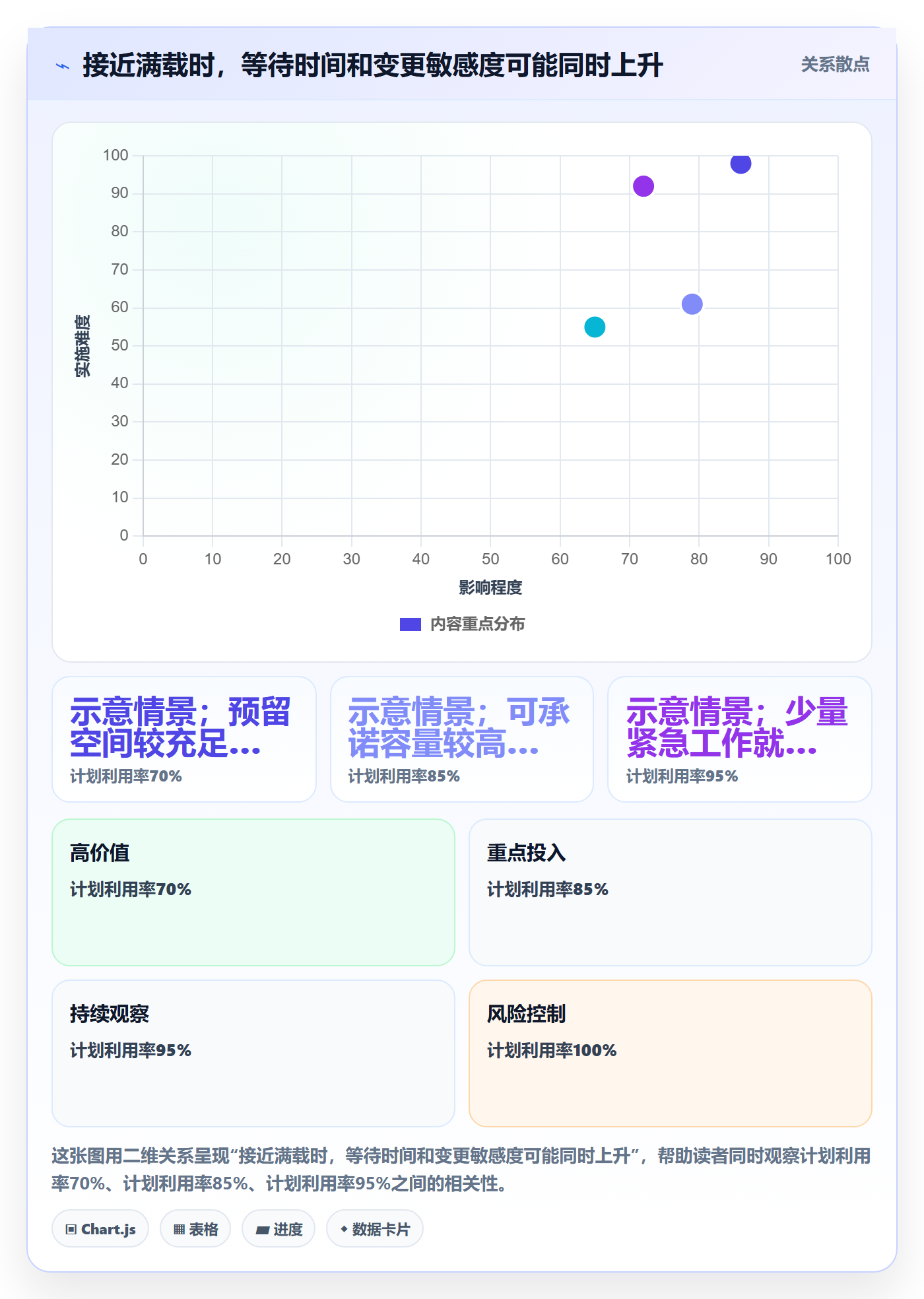 负荷落地方案：研发团队开展资源负载的制度设计案例解析