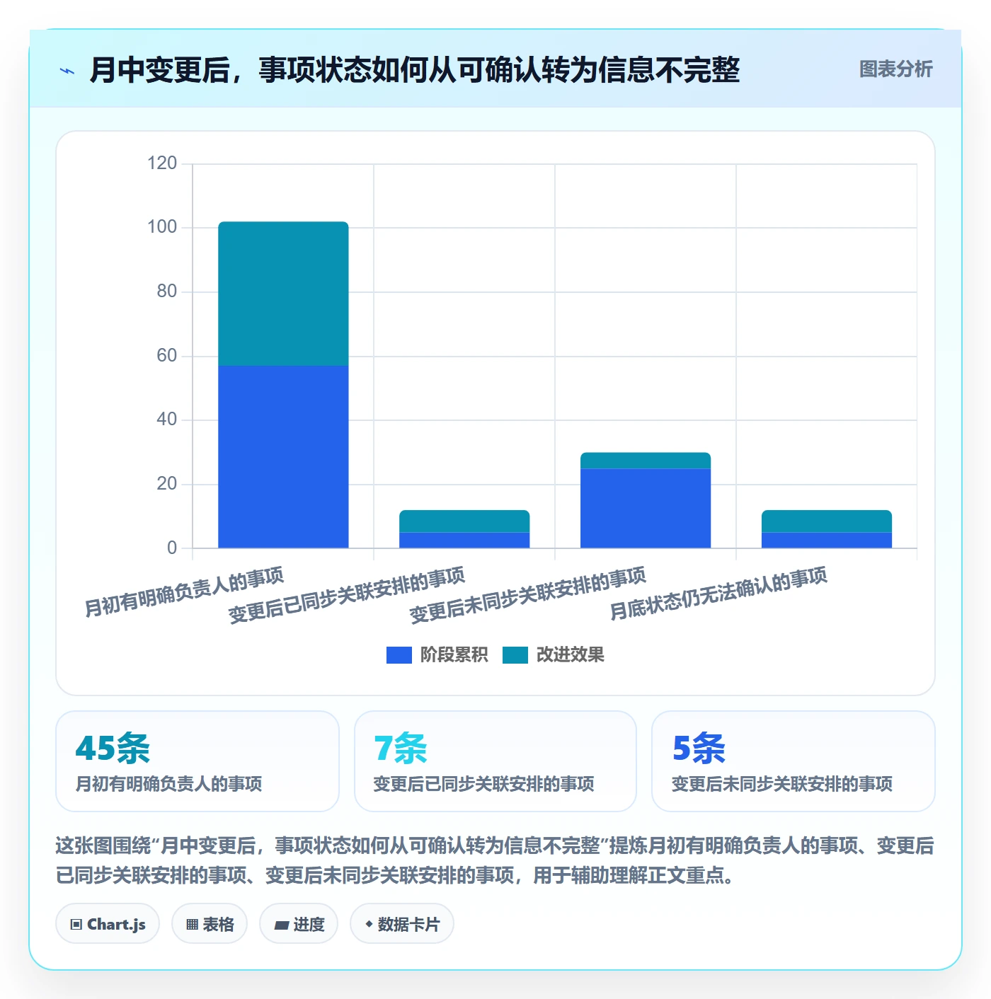 日历视图月视图教程:实施团队协同管理,避坑指南