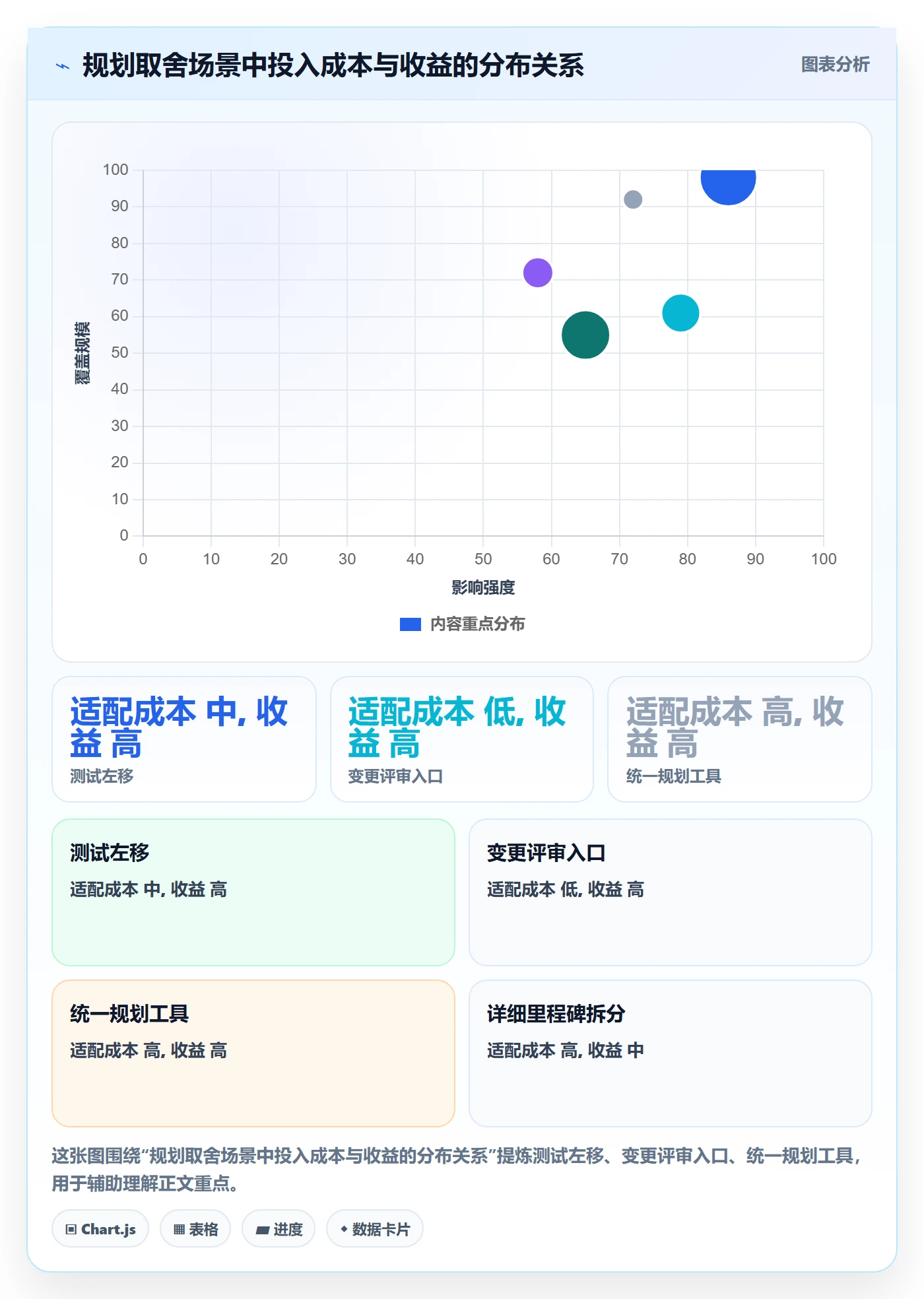 项目规划工作计划教程：研发团队最佳实践，避坑指南