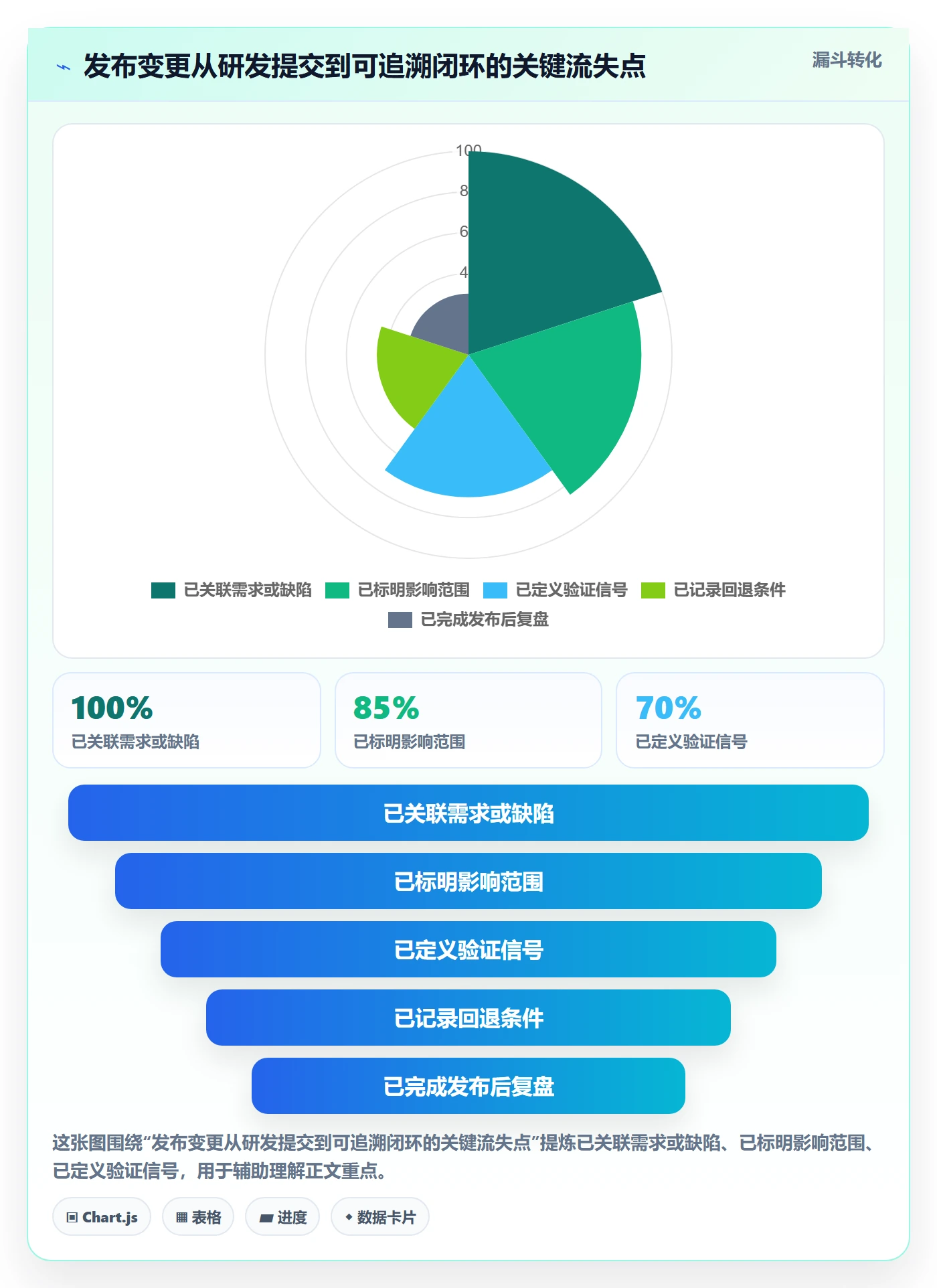 发布记录实操方法：研发团队提升发布管理效率的入门指南方法与模板