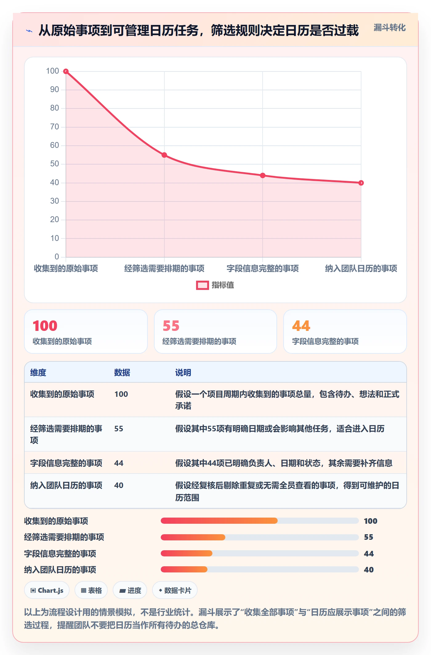 任务日历怎么做？PMO流程优化：日历视图从0到1
