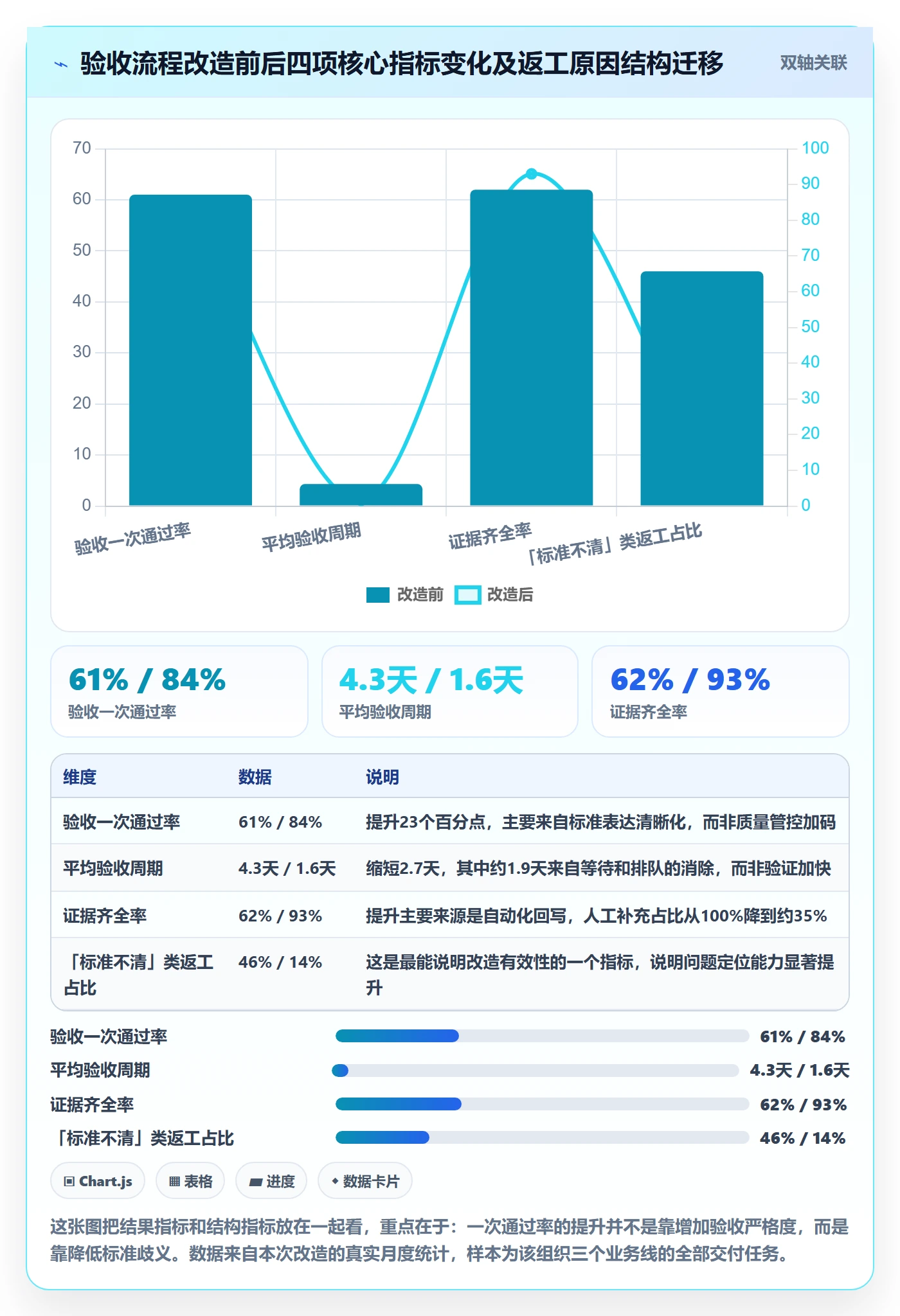 验收怎么做?PMO协同管理:任务验收从0到1