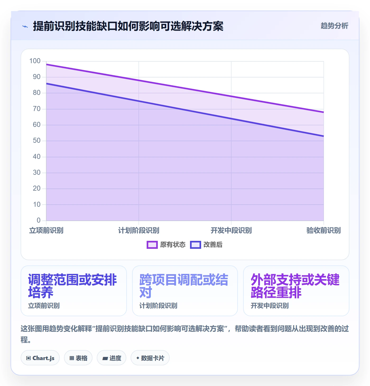 技能管理方法大全：项目经理资源管理效率提升落地清单