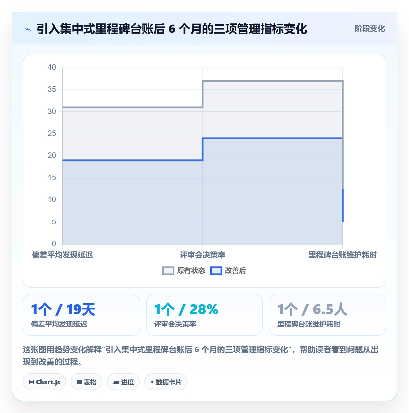 里程碑管理指南:项目经理如何做好里程碑,流程优化全流程