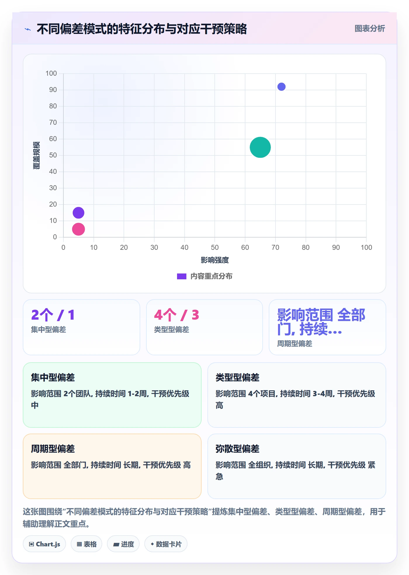 进展怎么做?项目经理实操方法:进度跟踪从0到1