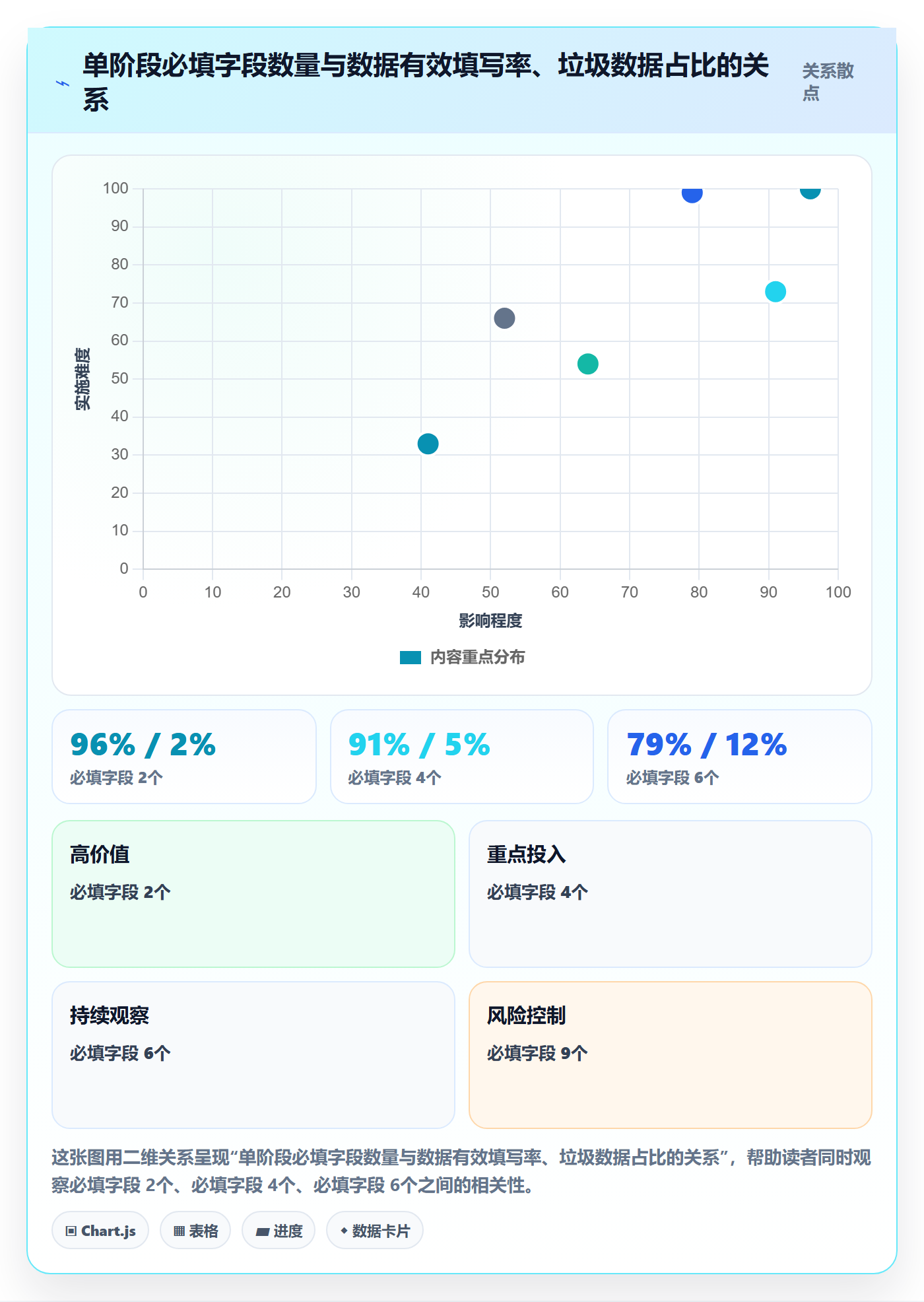 项目模板模板阶段教程:项目经理流程优化,避坑指南
