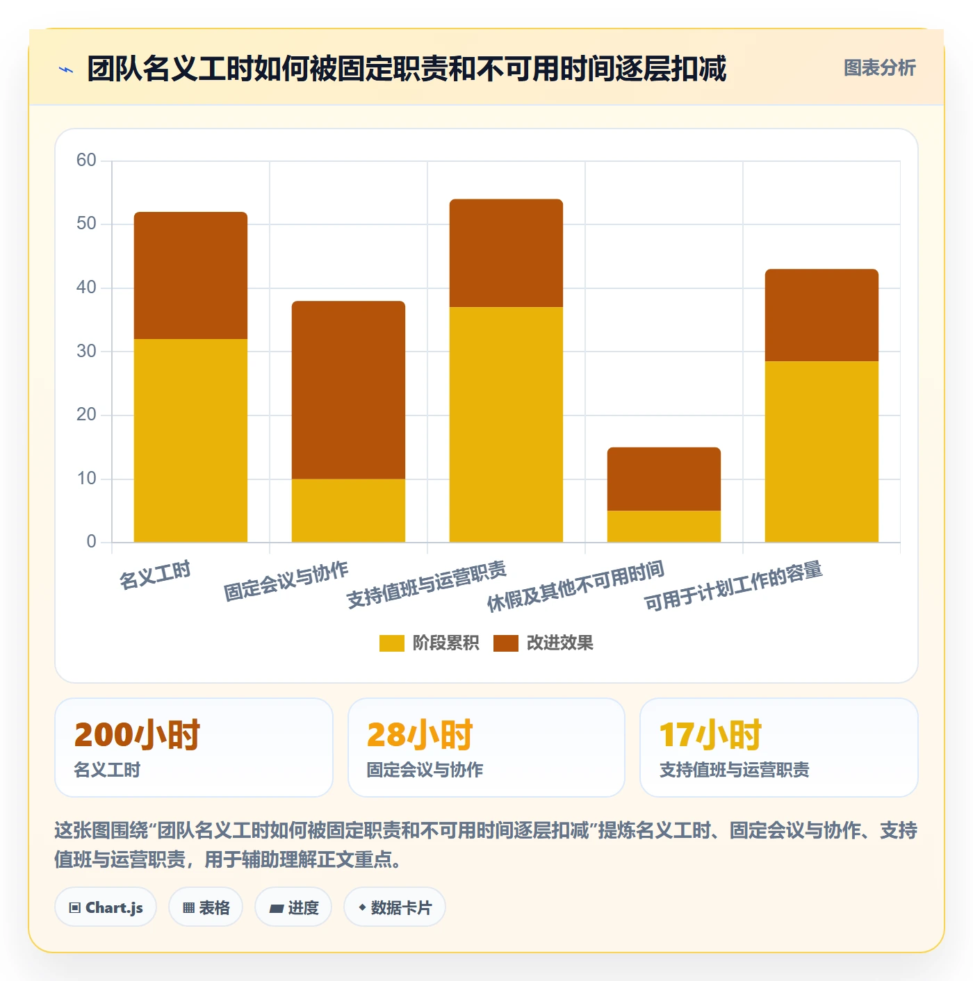 工作负载管理指南：跨部门团队如何做好资源负载，数据分析全流程