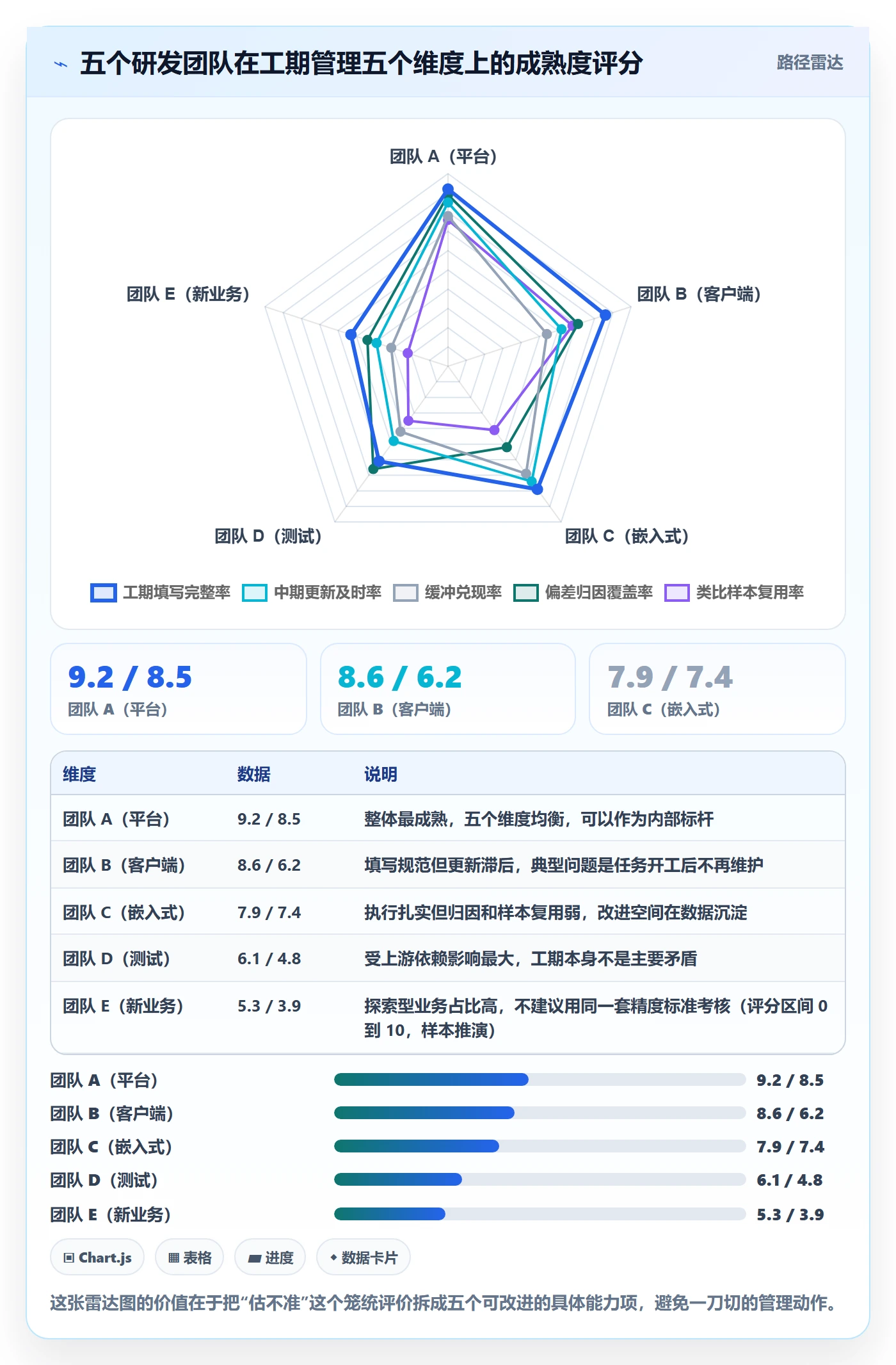 预计工期最佳实践:管理层任务属性入门指南,常见问题