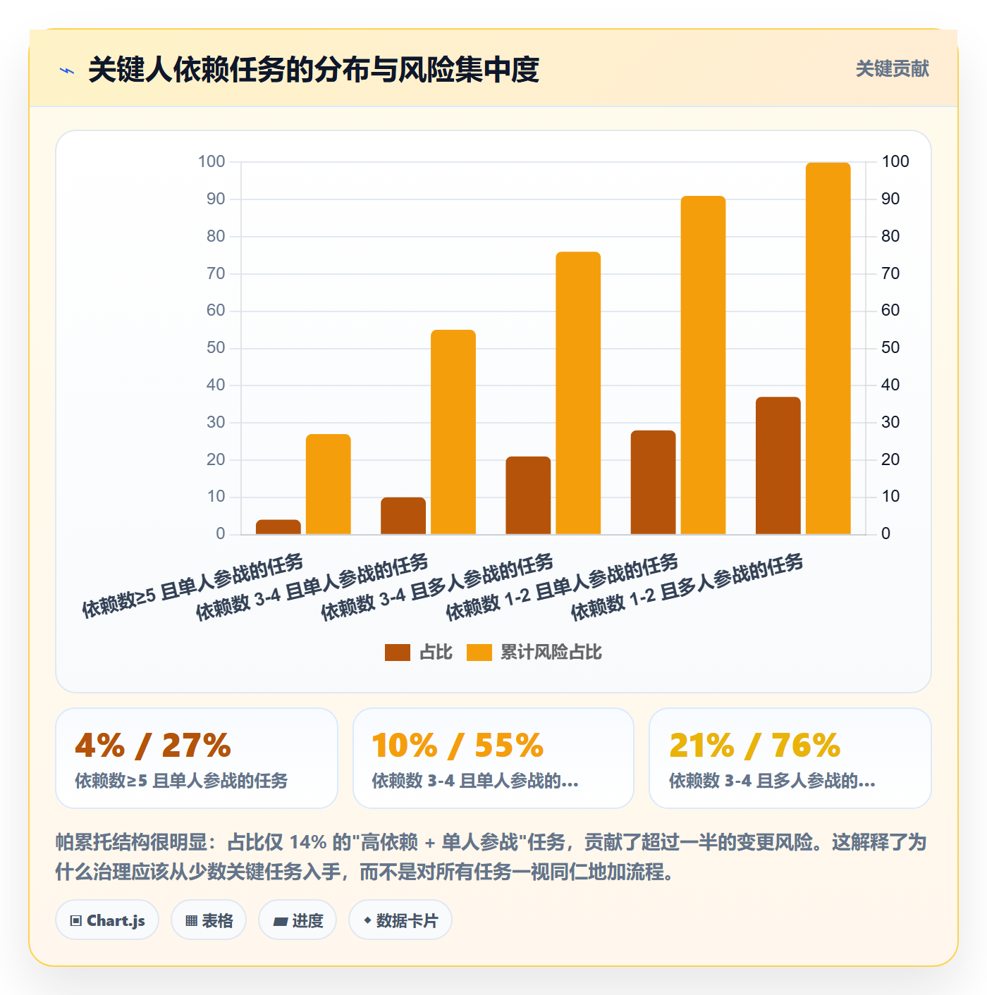 任务分派任务负责人变更教程:项目负责人最佳实践,避坑指南