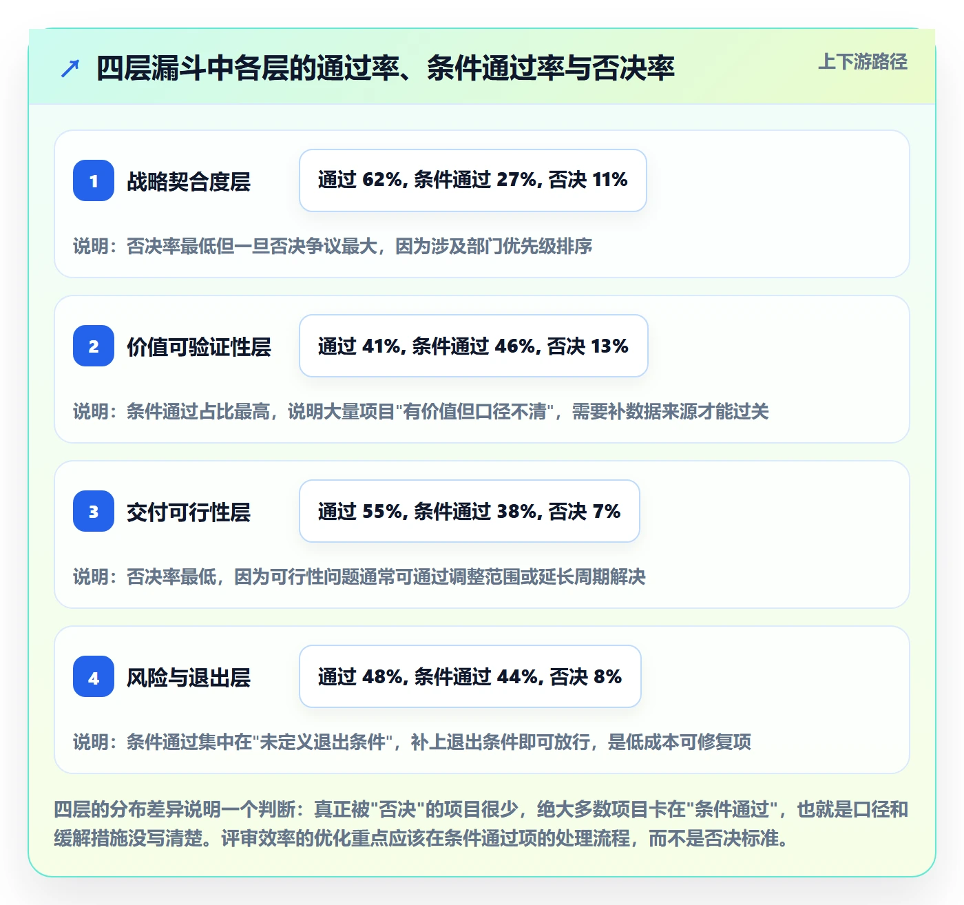 项目负责人管理方法大全:项目负责人项目立项数据分析落地清单