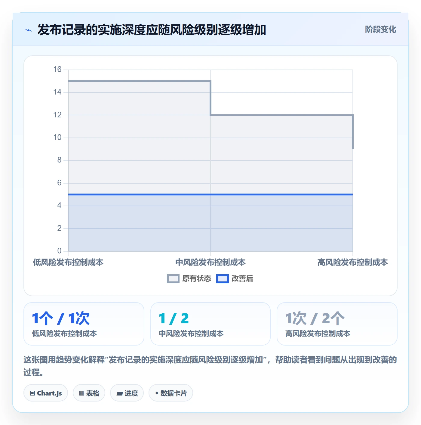 发布记录落地方案:产品经理开展发布管理的效率提升案例解析