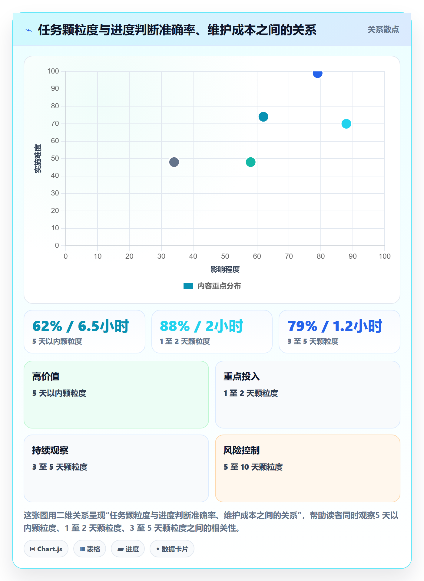 项目进度最佳实践：项目负责人进度管理效率提升，常见问题