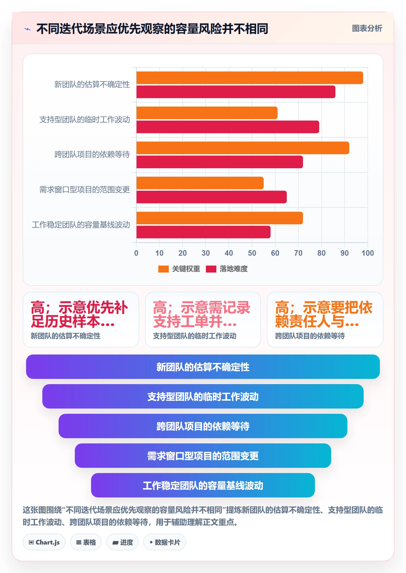 迭代容量管理方法大全:项目成员迭代管理落地方案落地清单