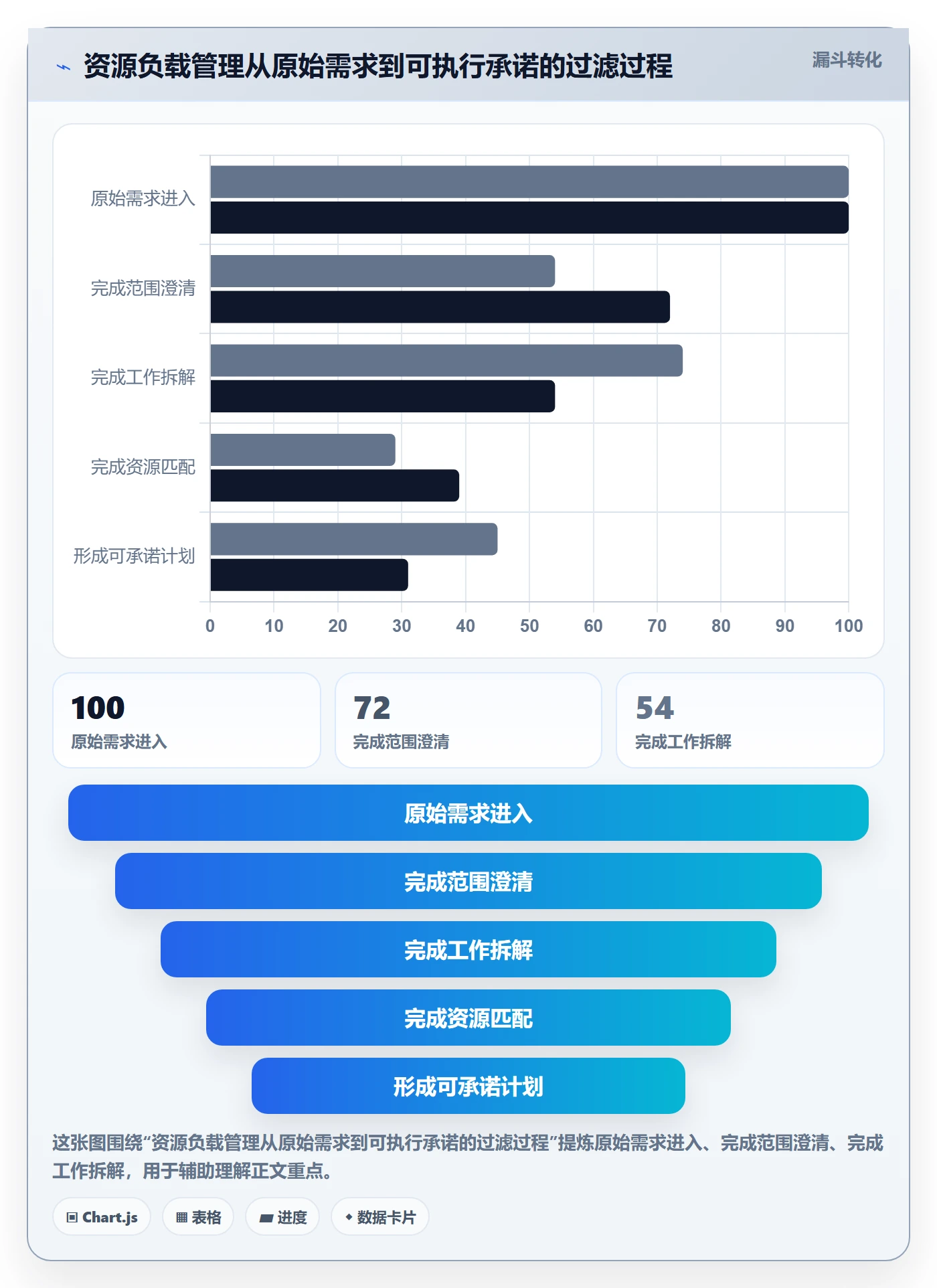 资源负载工作负载全流程:产品经理风险控制与一文讲清
