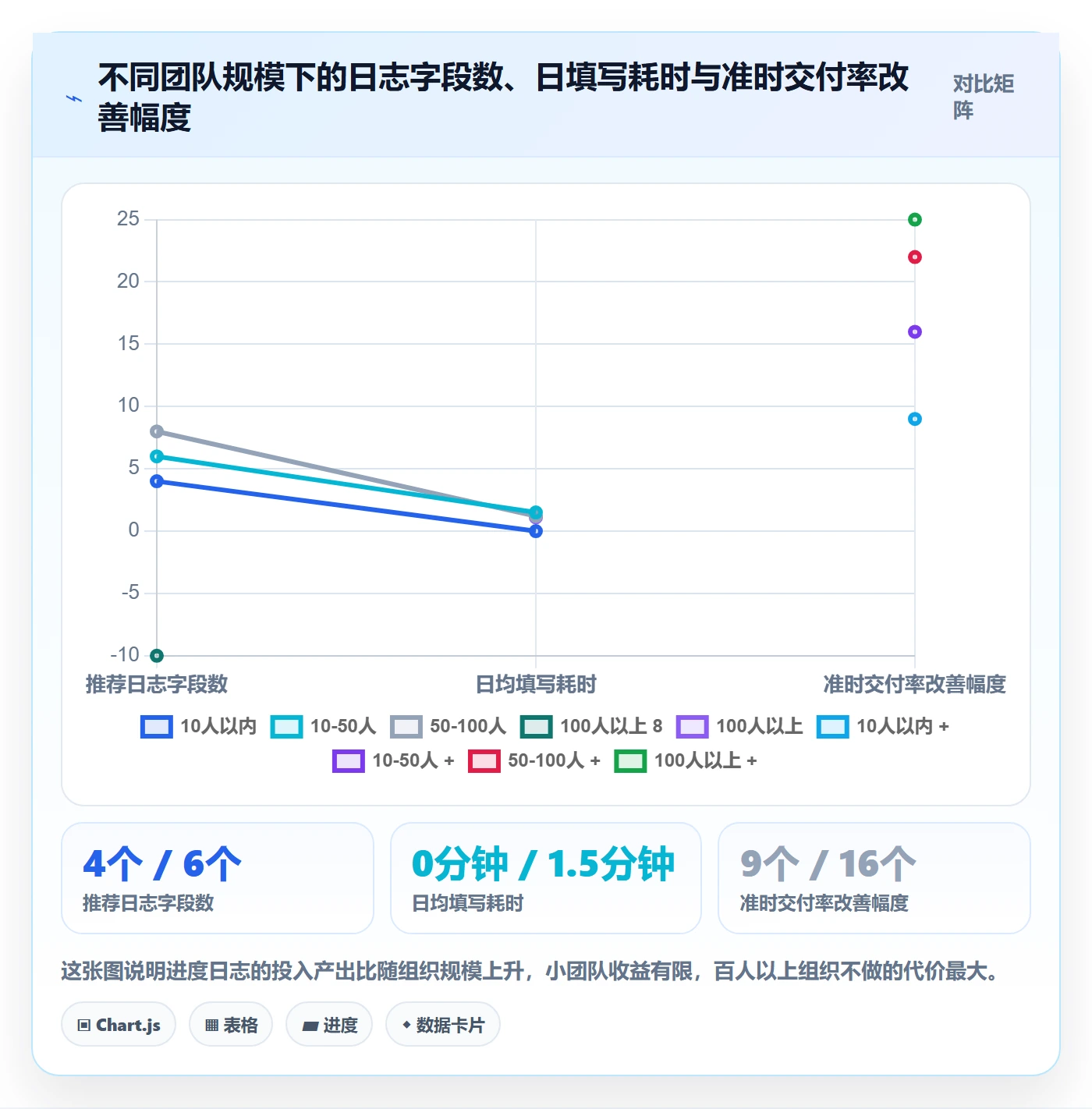 进度日志怎么做？项目经理流程优化：进度跟踪从0到1