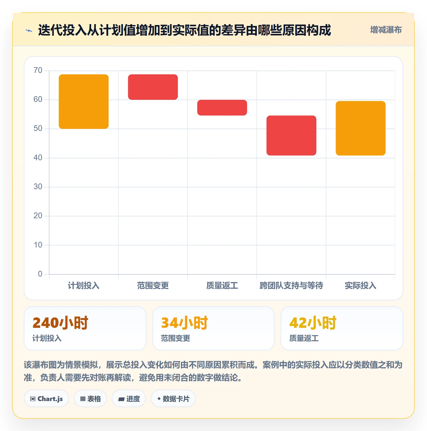 工时审核管理指南：项目负责人如何做好工时管理，入门指南全流程