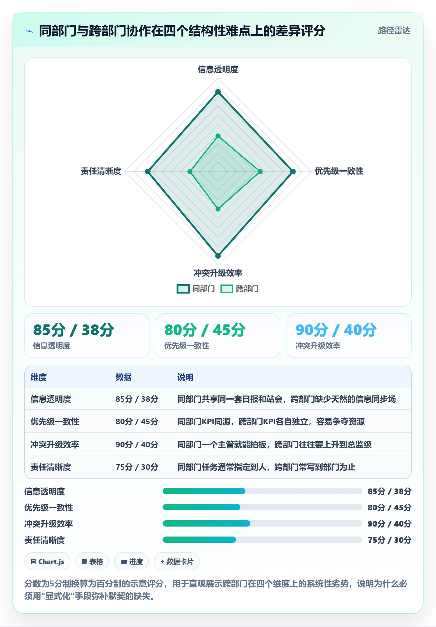 前置任务怎么做?跨部门团队实操方法:任务依赖从0到1