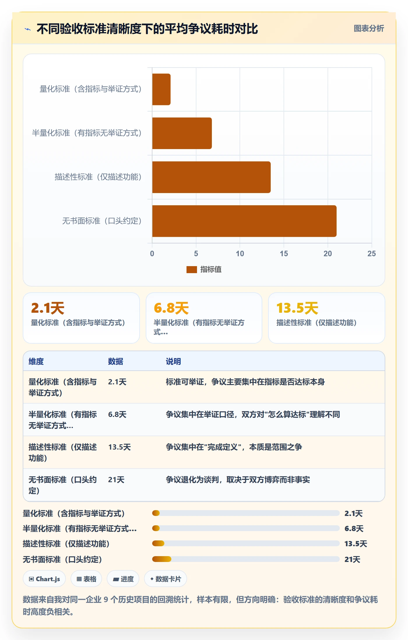 项目阶段阶段验收全流程:管理层落地方案与一文讲清
