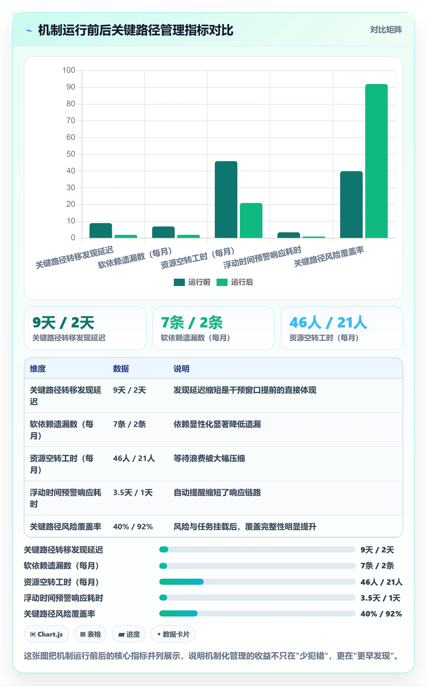 关键路径管理指南:PMO如何做好任务依赖,风险控制全流程