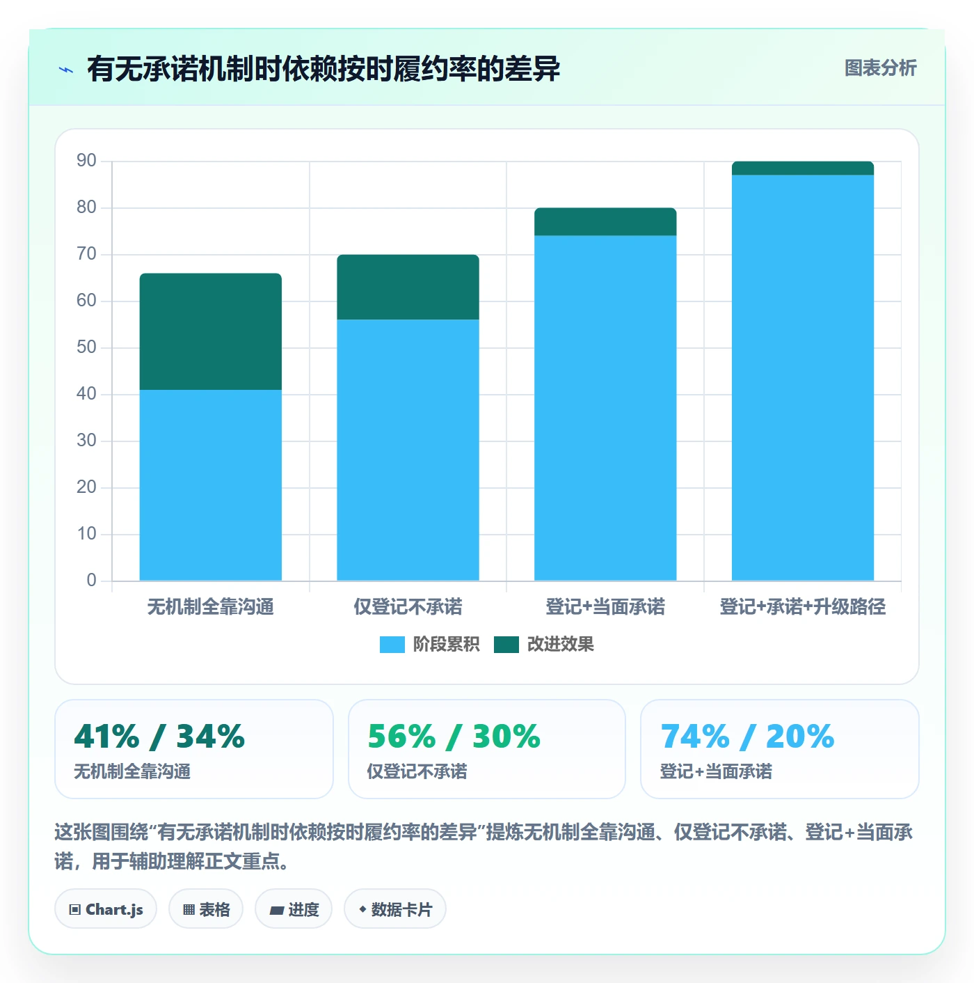 SF管理指南:企业管理者如何做好任务依赖,落地方案全流程