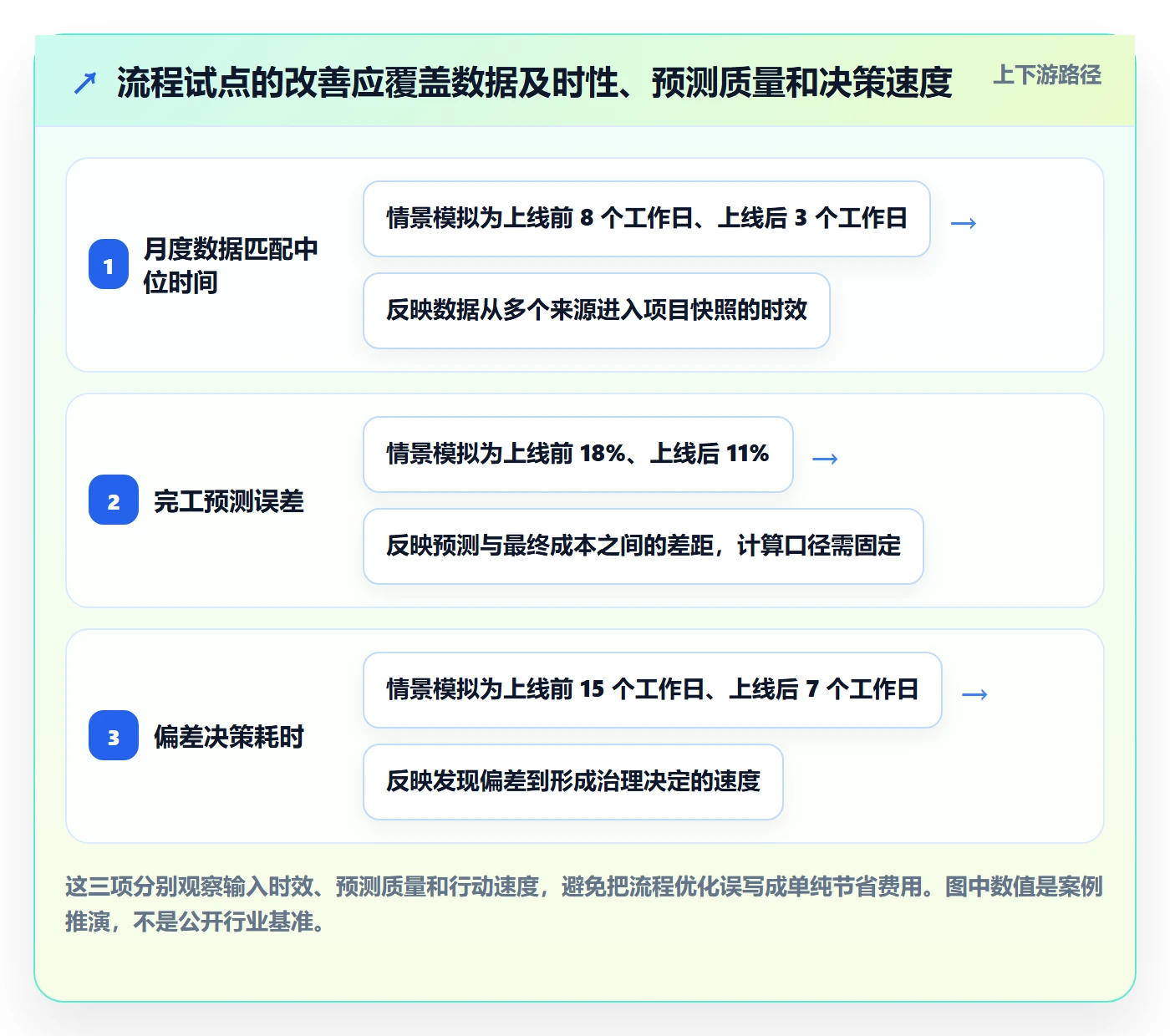 项目成本落地方案:PMO开展成本管理的流程优化案例解析