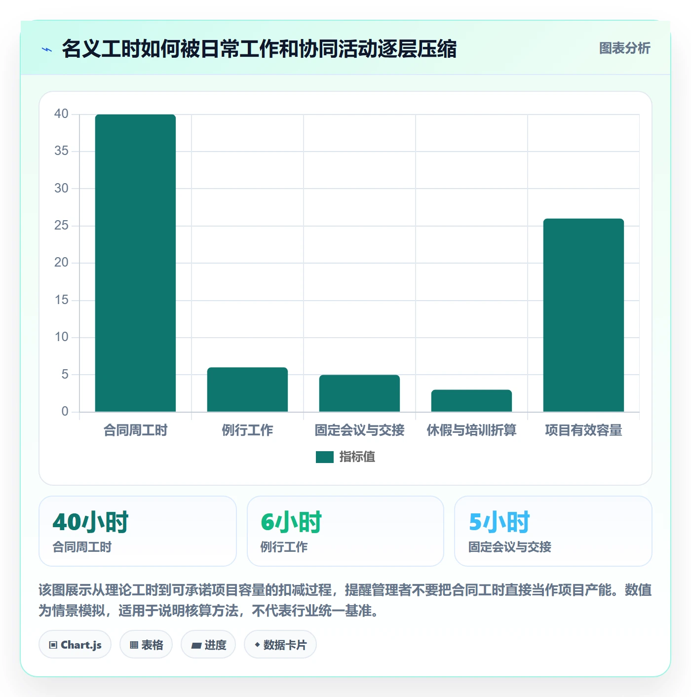人力资源计划人员投入教程：项目成员协同管理，避坑指南