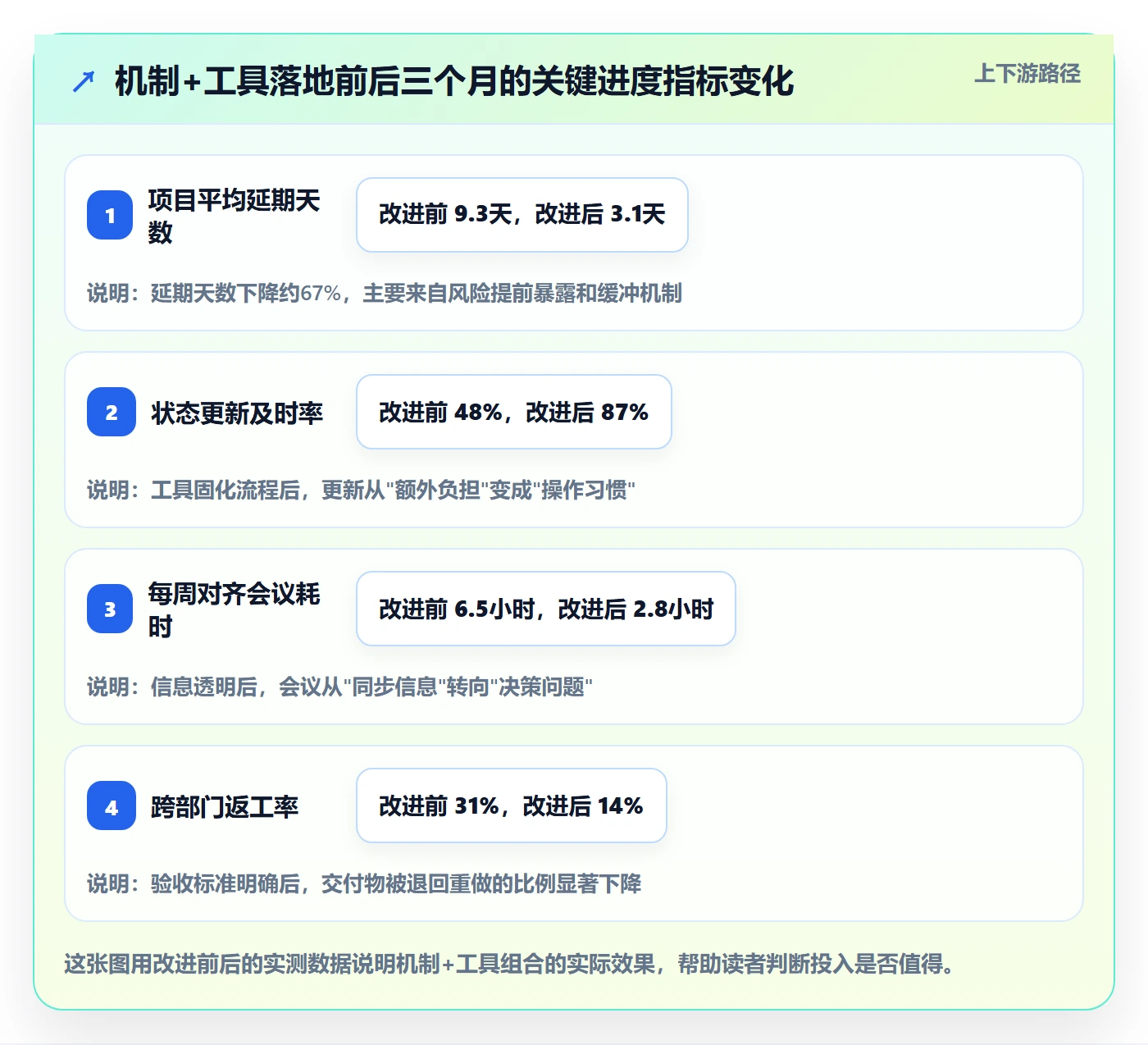 计划进度怎么做?跨部门团队实操方法:进度管理从0到1