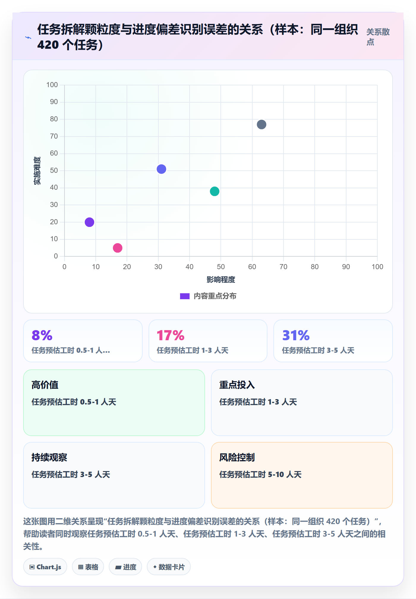 任务进度落地方案:项目经理开展进度管理的风险控制案例解析