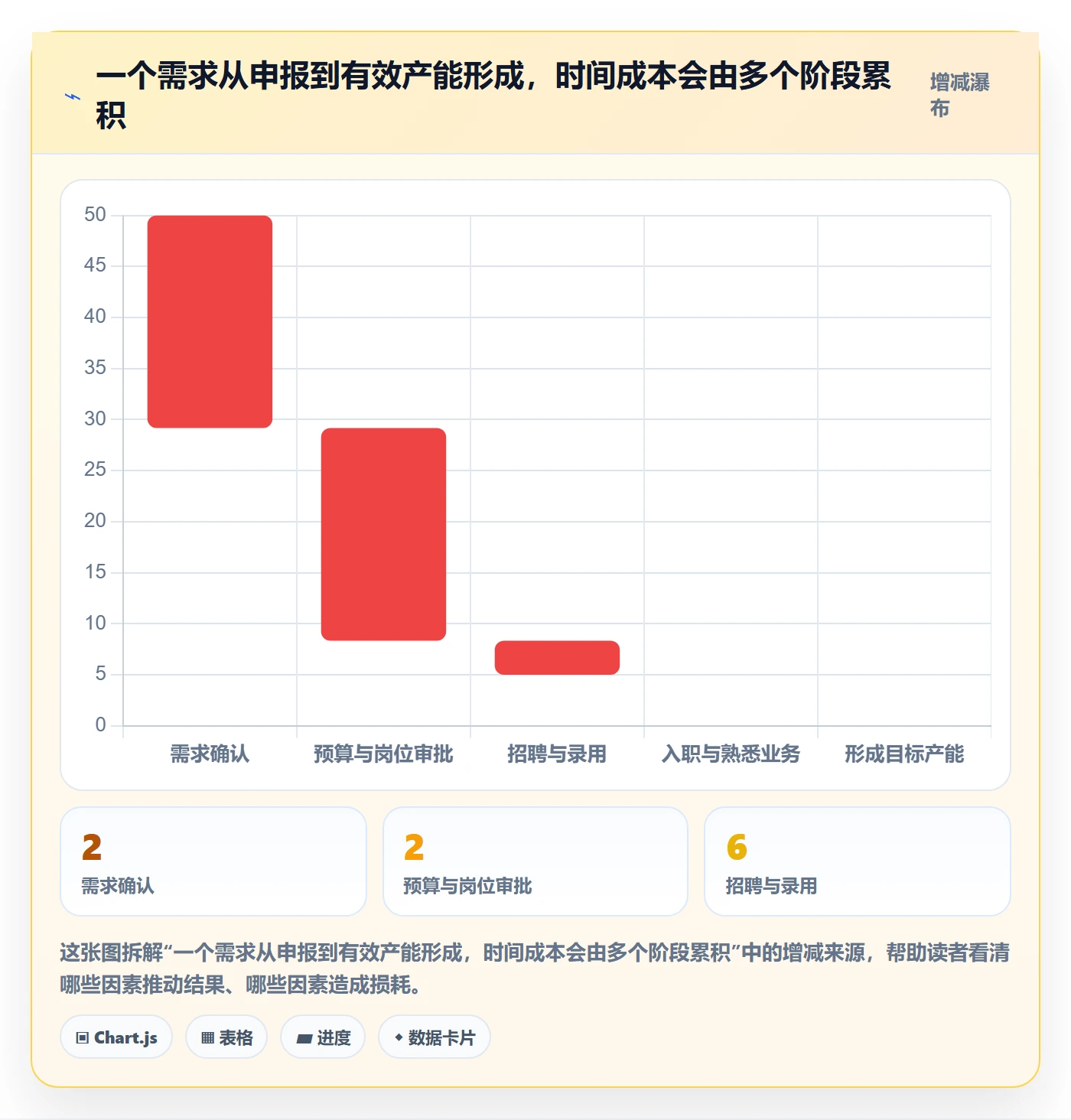 人力资源计划如何做好人力规划?PMO协同管理与操作步骤