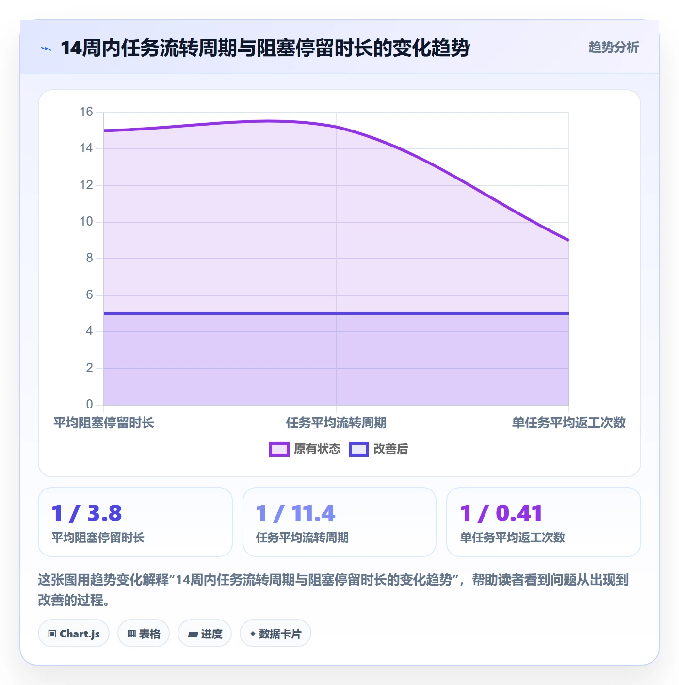 开始怎么做?研发团队最佳实践:任务执行从0到1