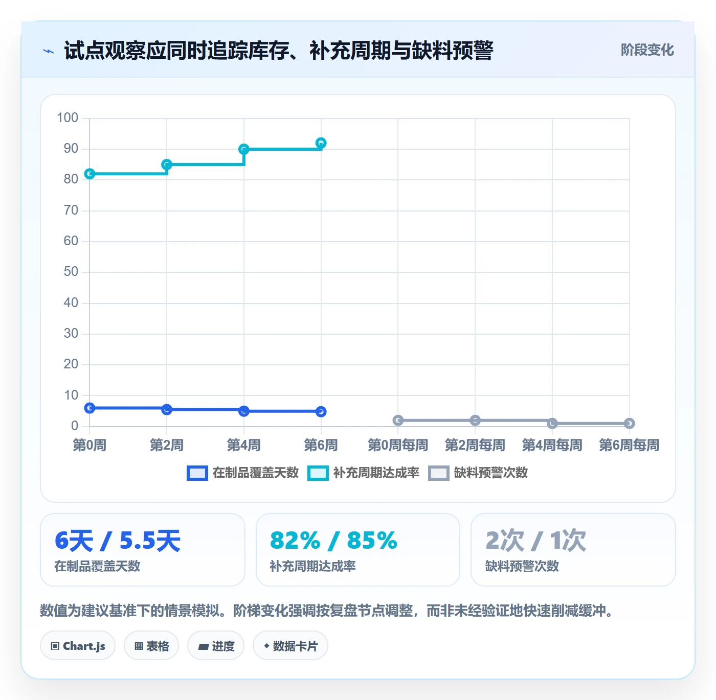 Kanban落地方案：企业管理者开展看板的风险控制案例解析