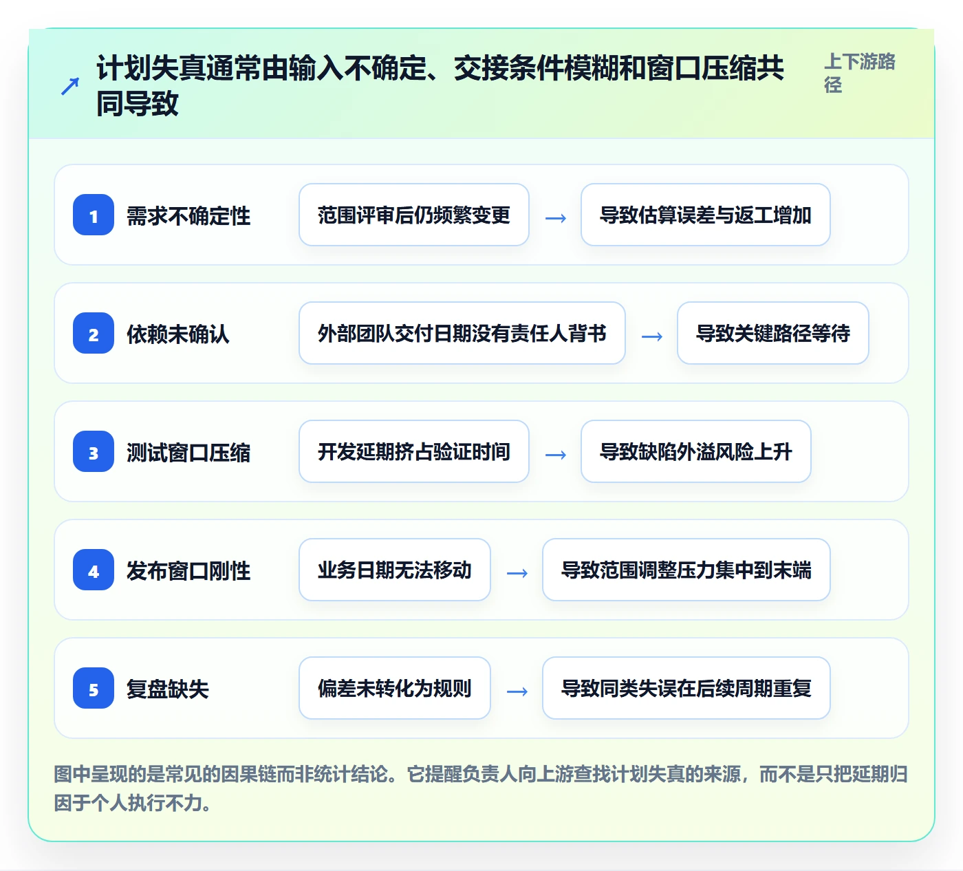 版本计划实操方法:项目负责人提升版本管理效率的制度设计方法与模板