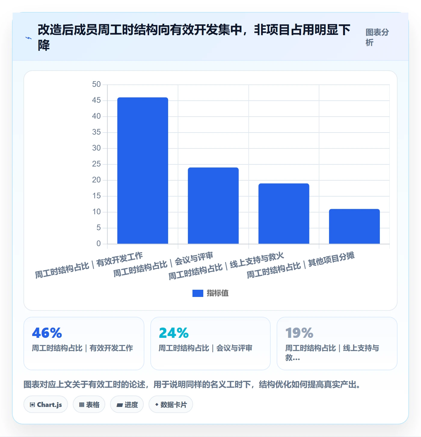 工作量怎么做？项目成员落地方案：人力资源计划从0到1